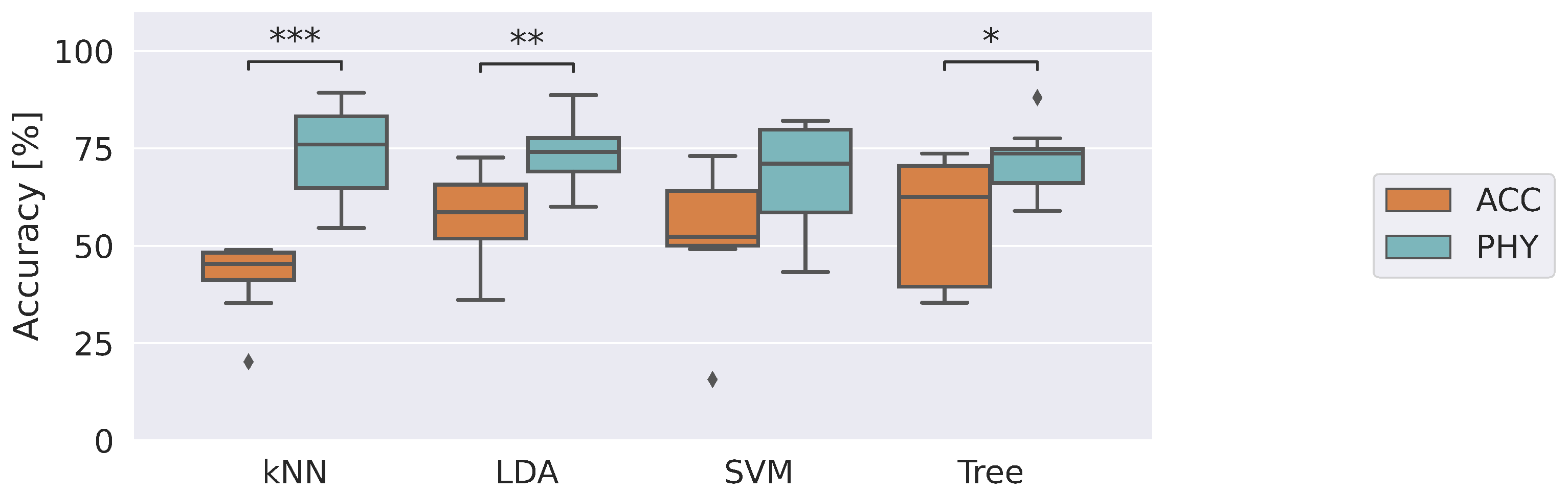 Sensors 23 01575 g004