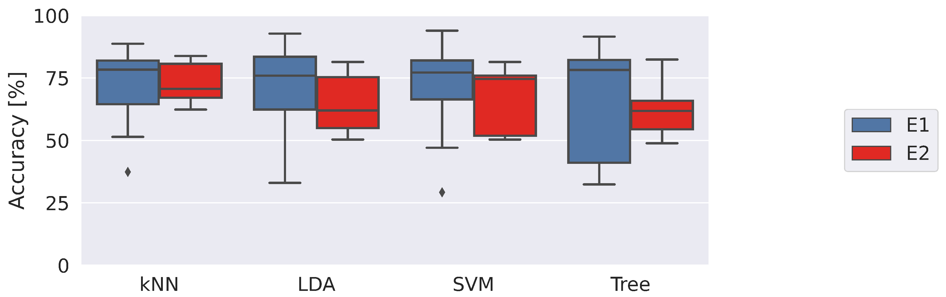 Sensors 23 01575 g005