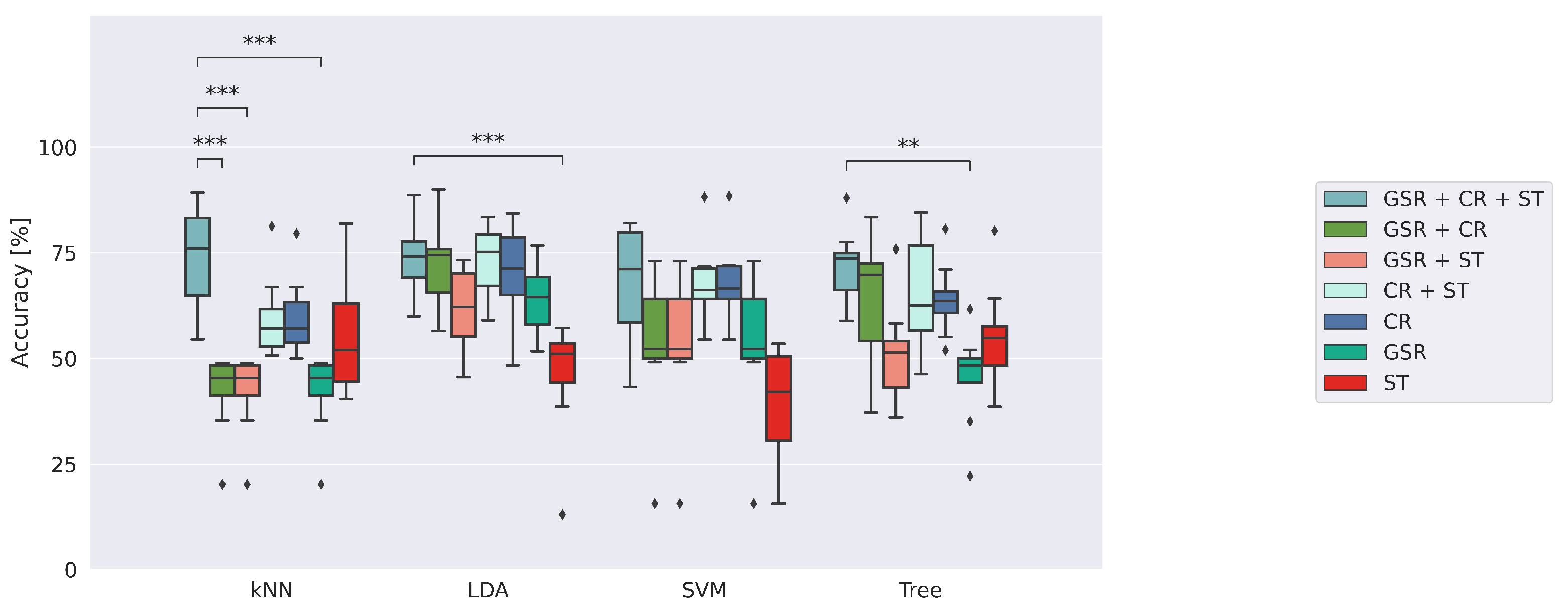 Sensors 23 01575 g006