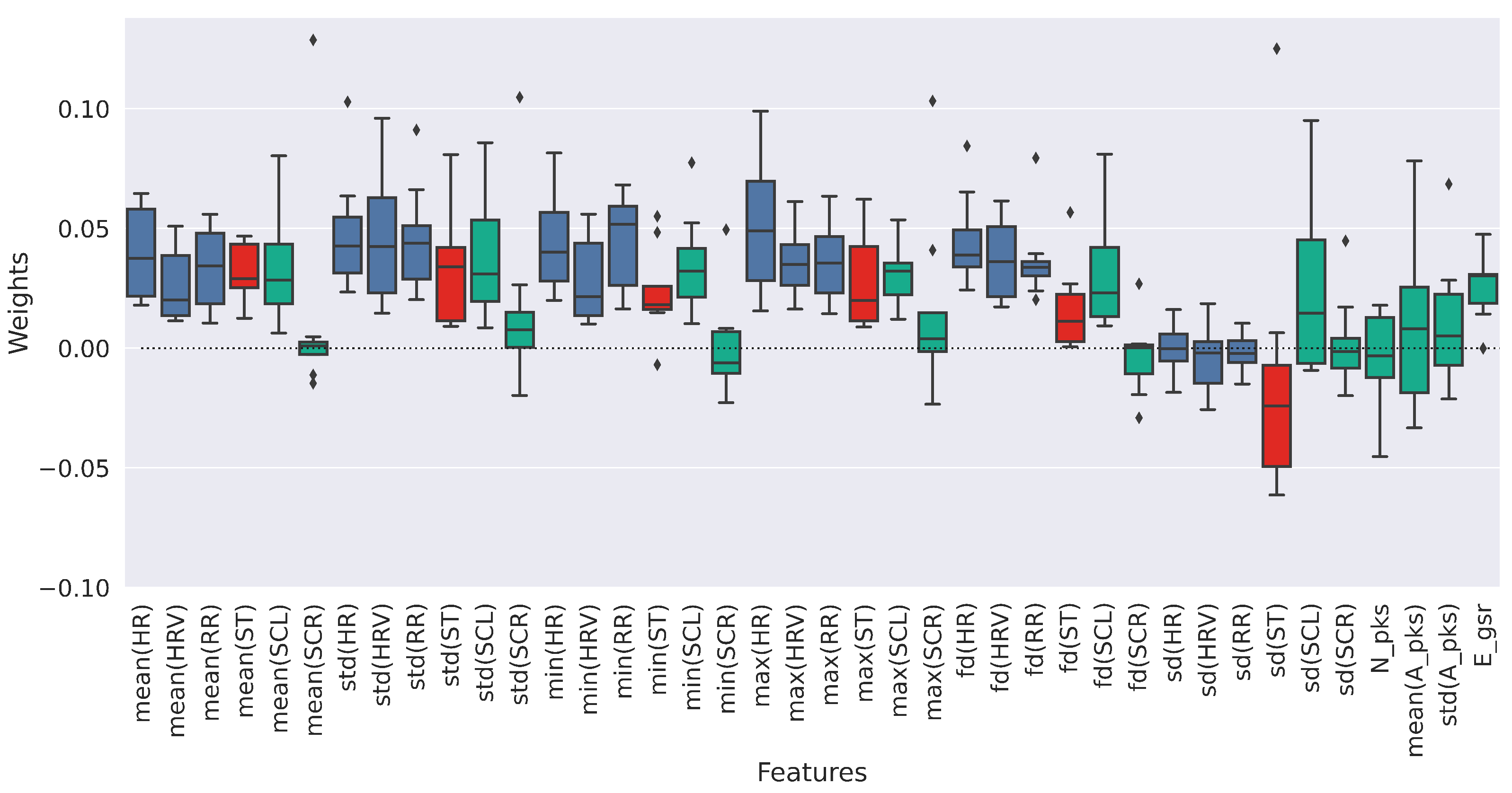 Sensors 23 01575 g007
