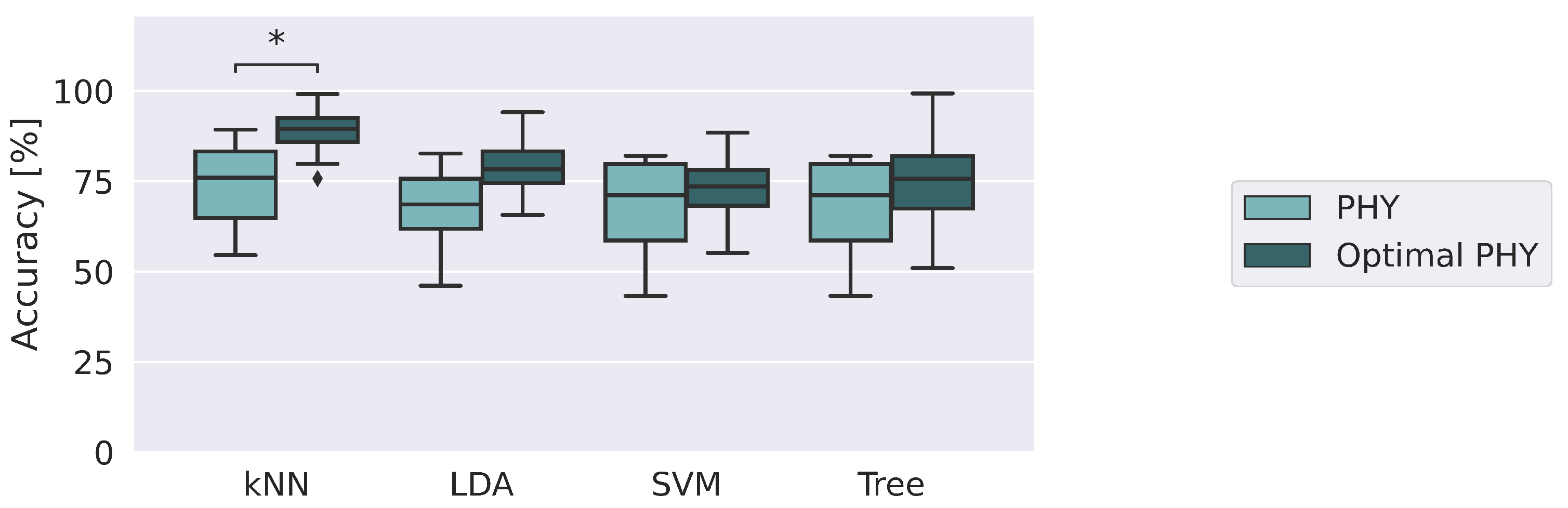 Sensors 23 01575 g008