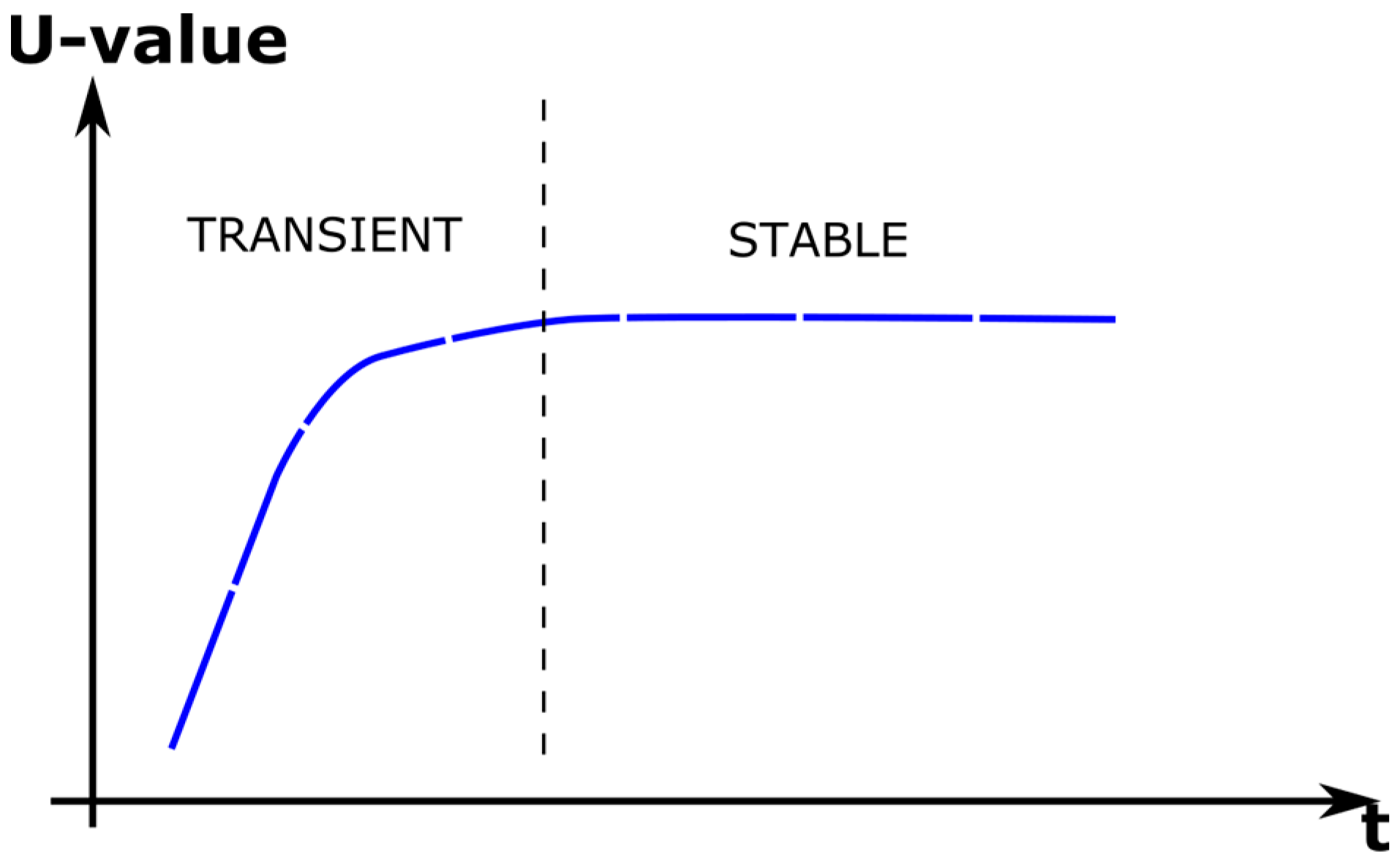 Sensors 23 01576 g003 550