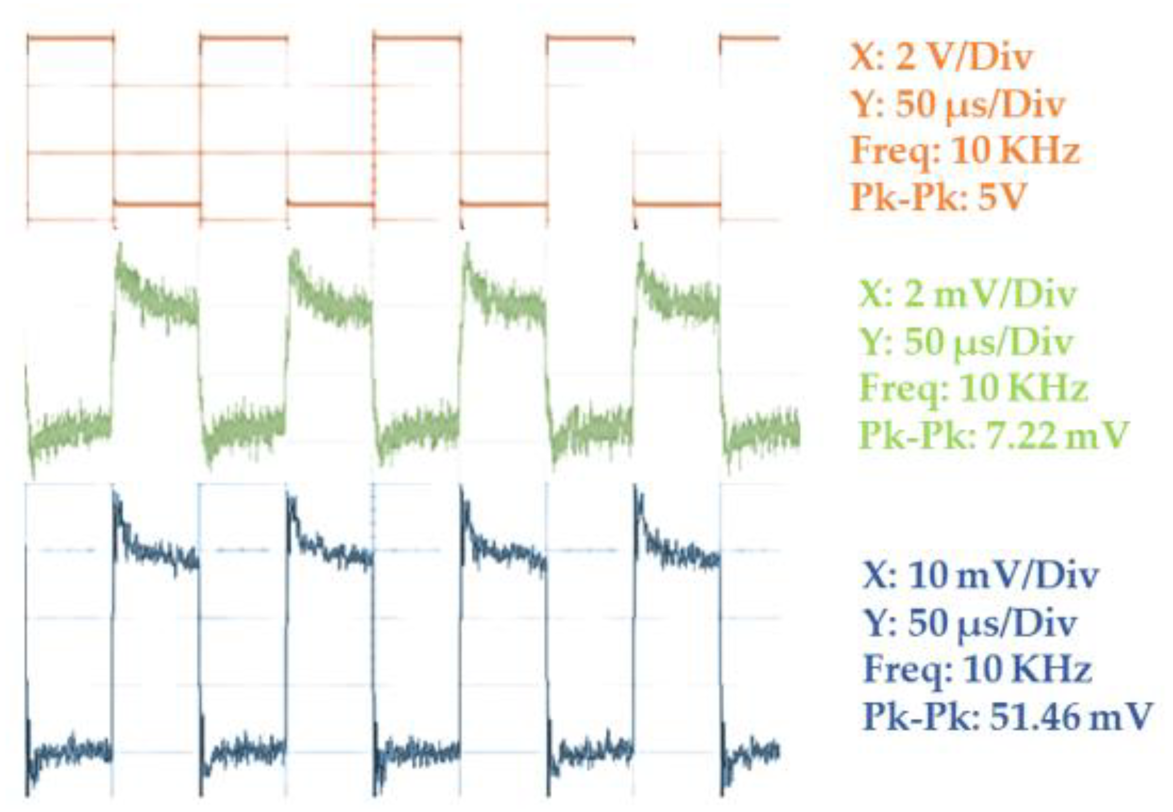 Sensors 23 01578 g005 550