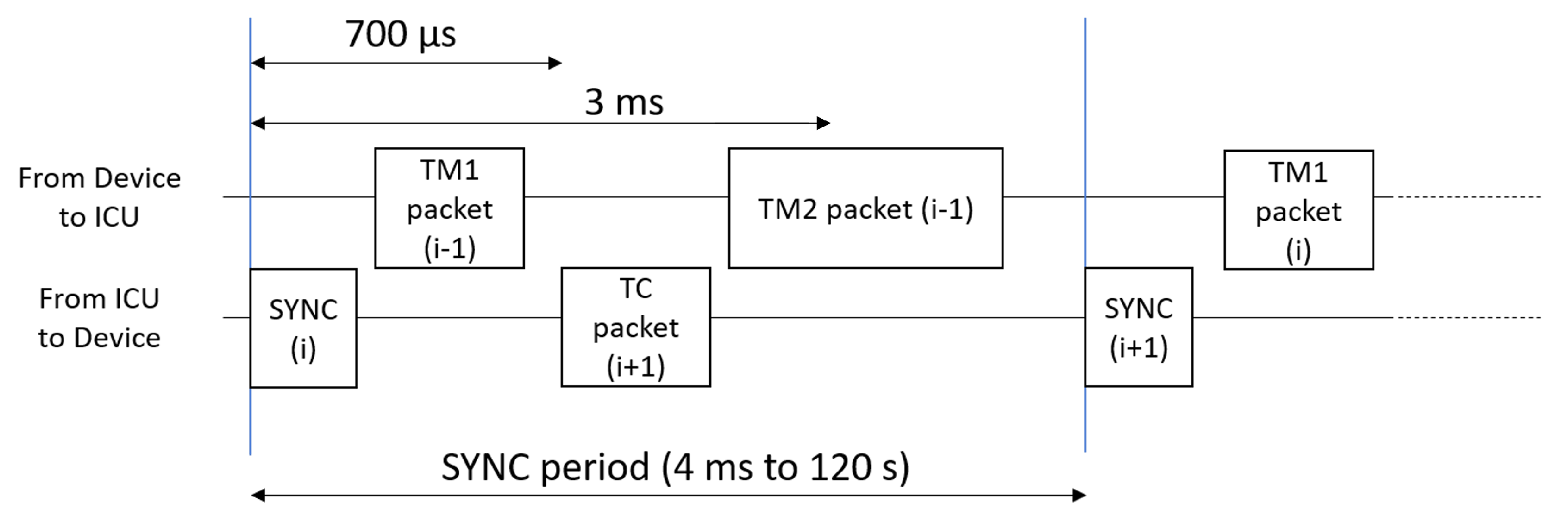 Sensors 23 01580 g003