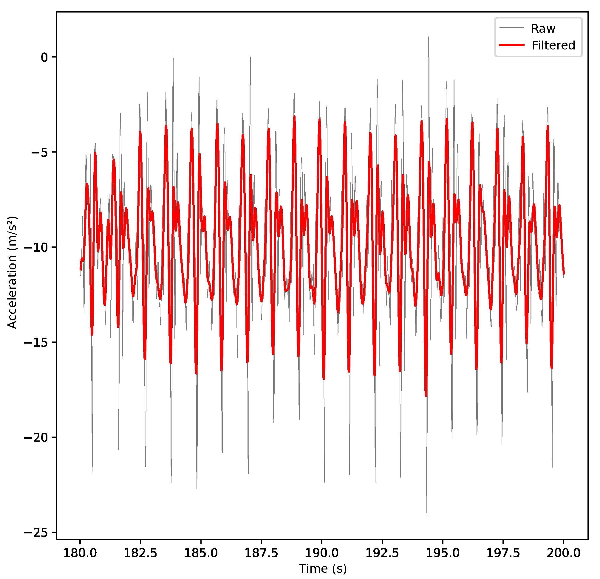 Sensors 23 01581 g002