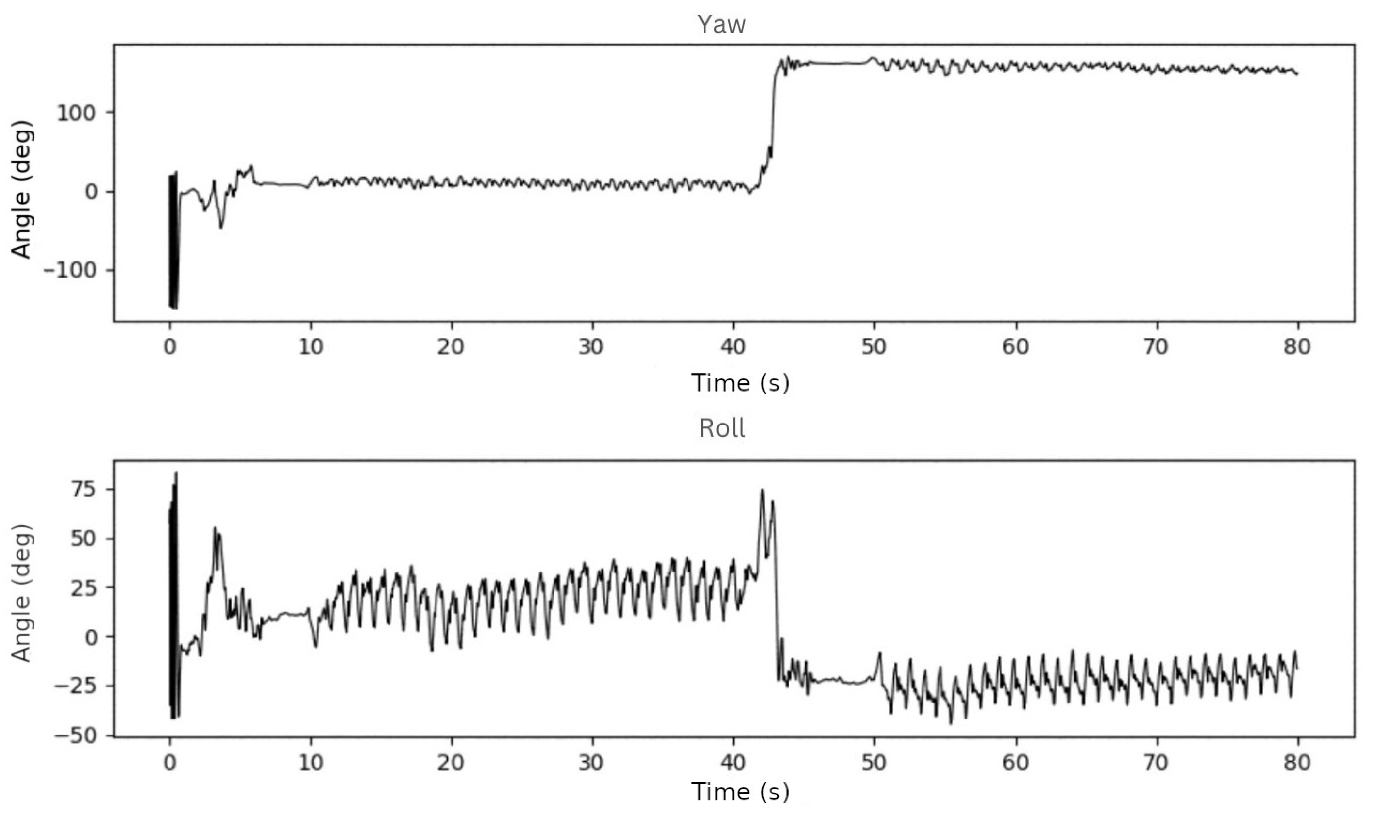Sensors 23 01581 g003