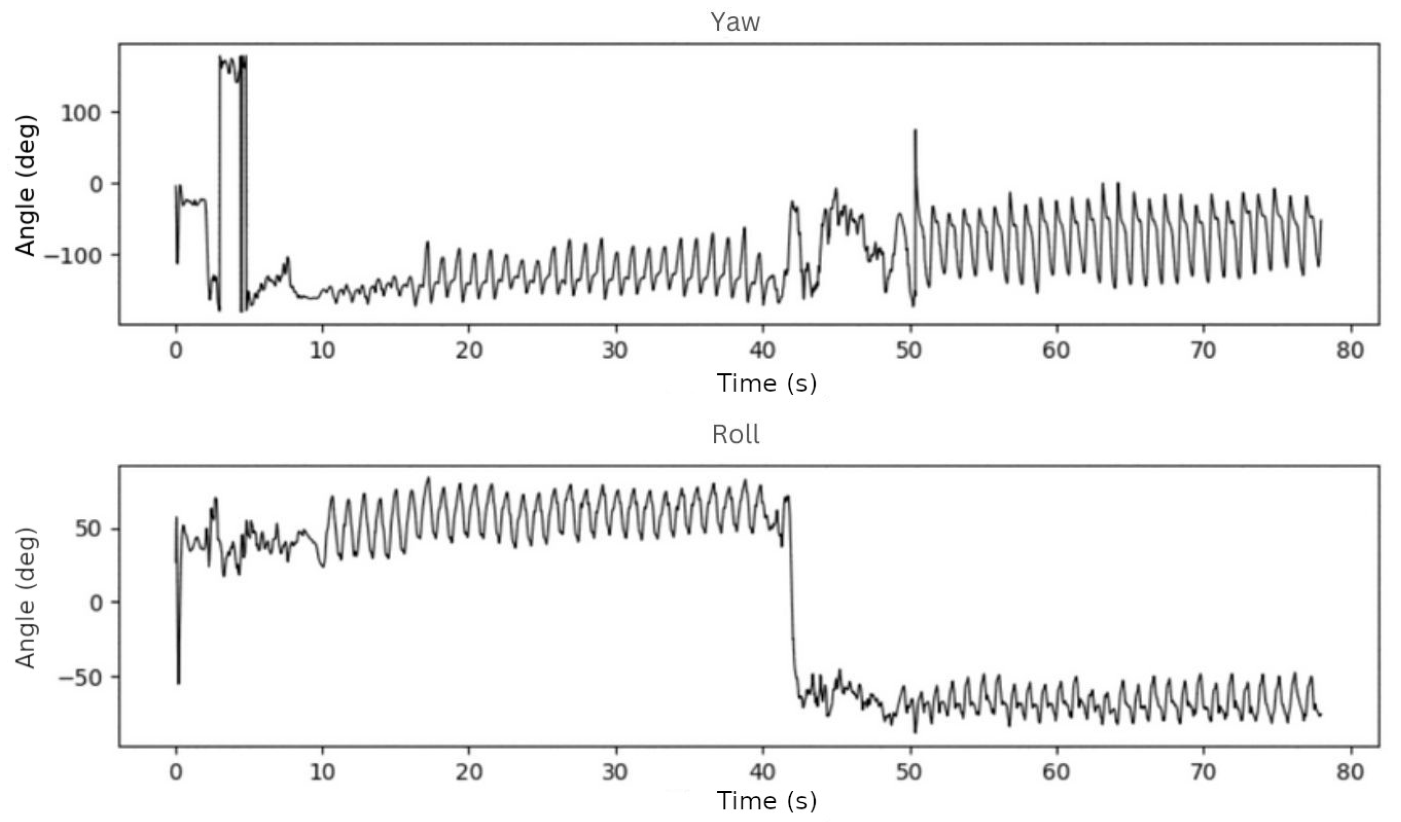 Sensors 23 01581 g004