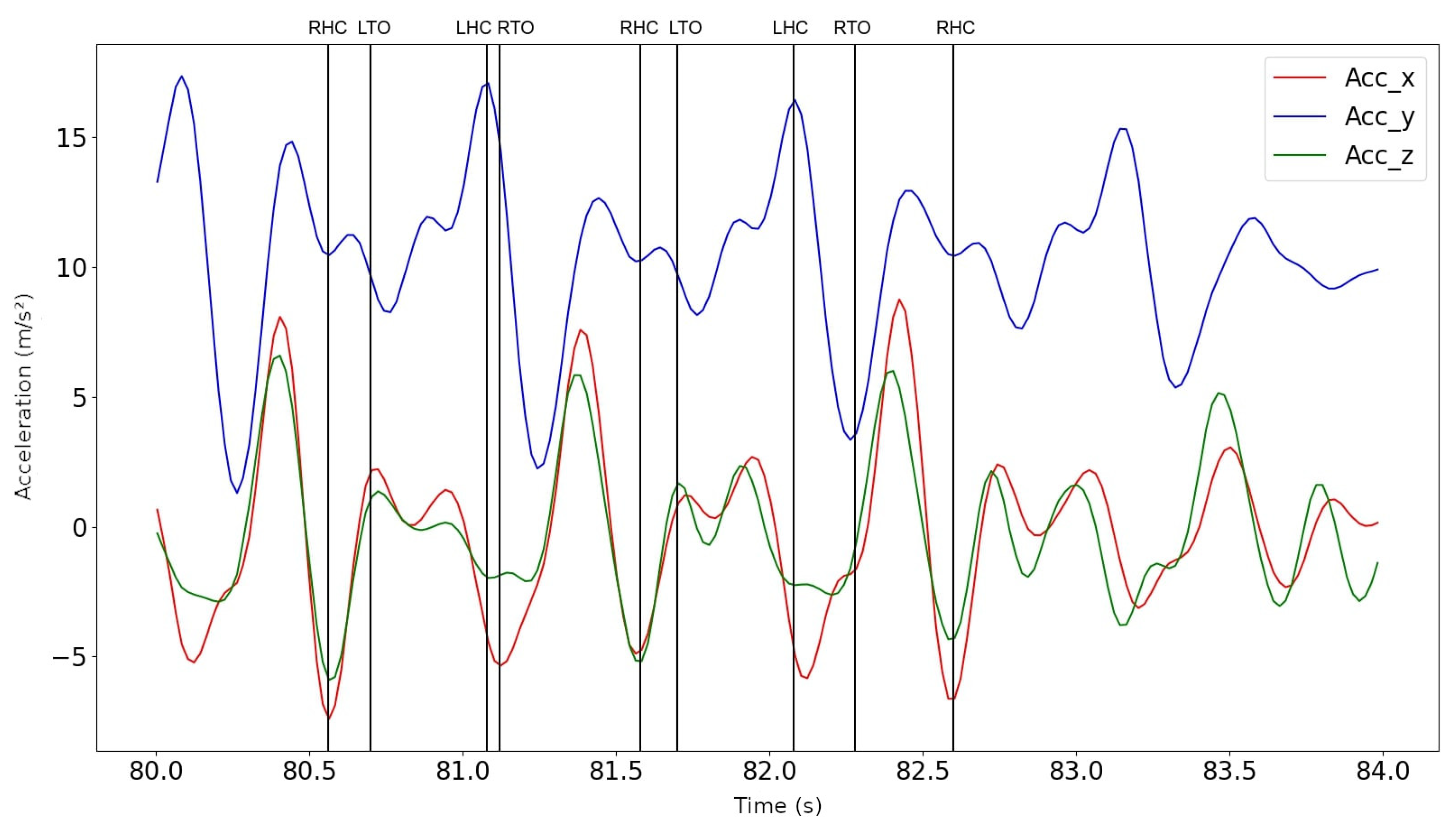 Sensors 23 01581 g005