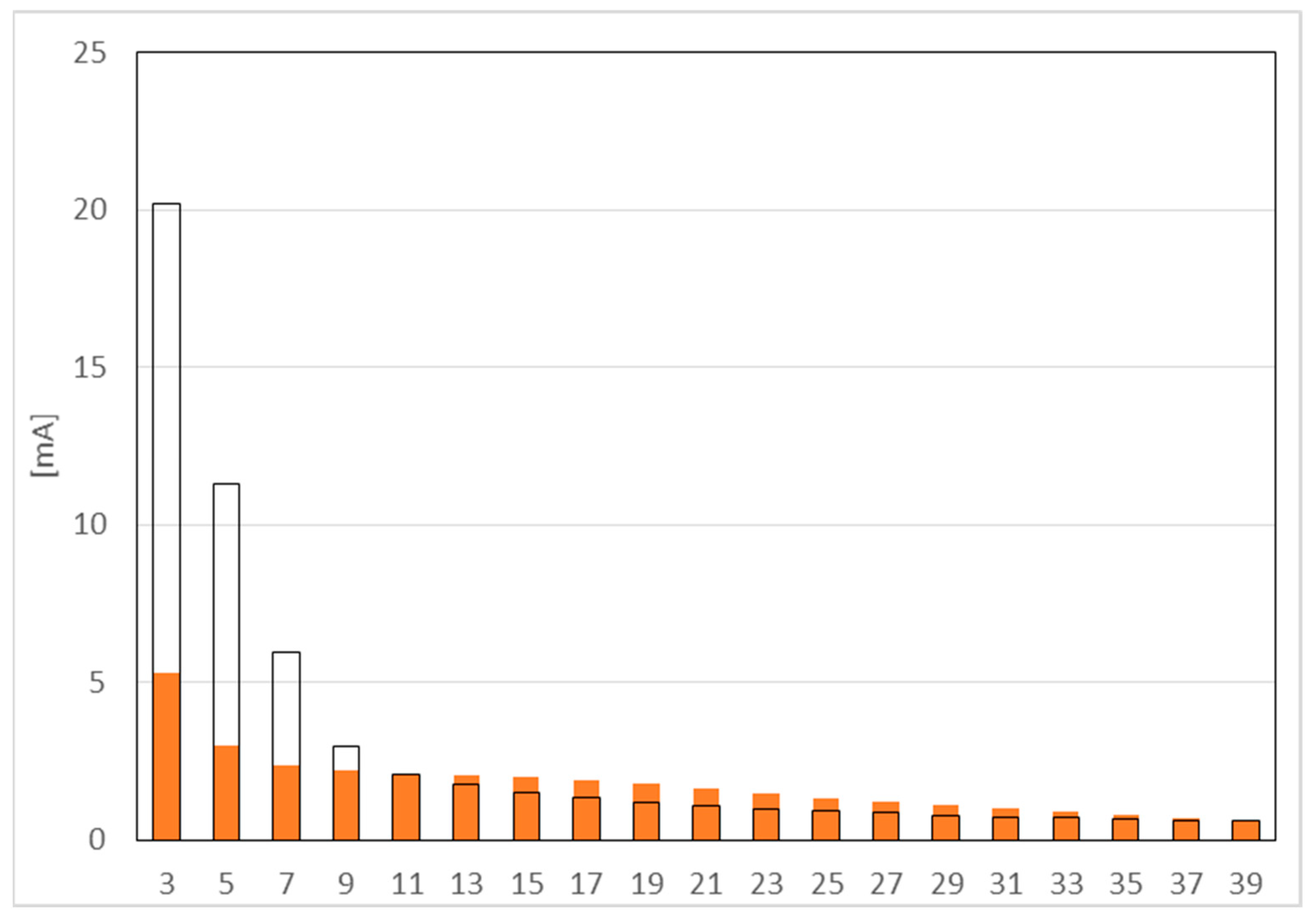 Sensors 23 01582 g006 550