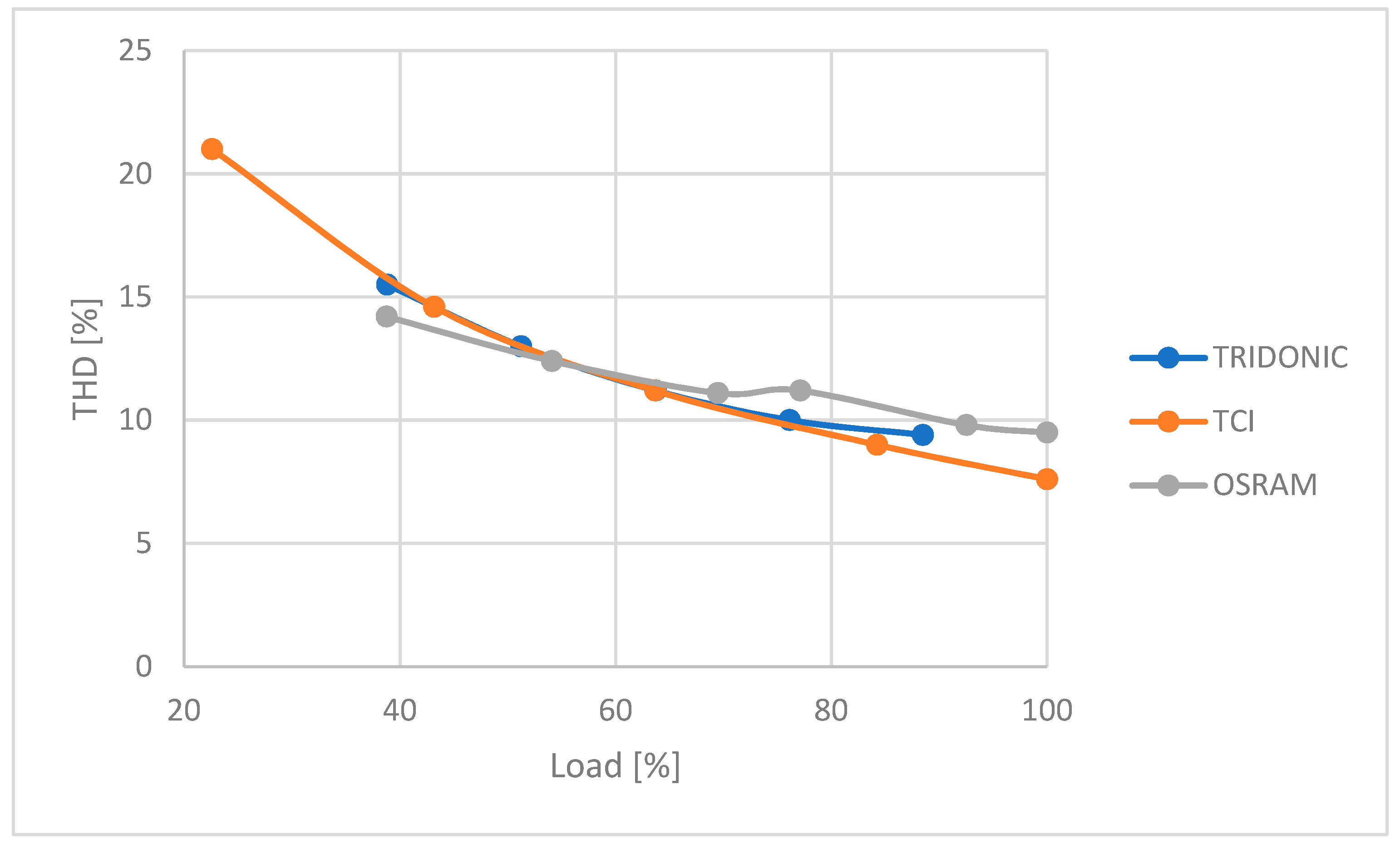 Sensors 23 01582 g012 550