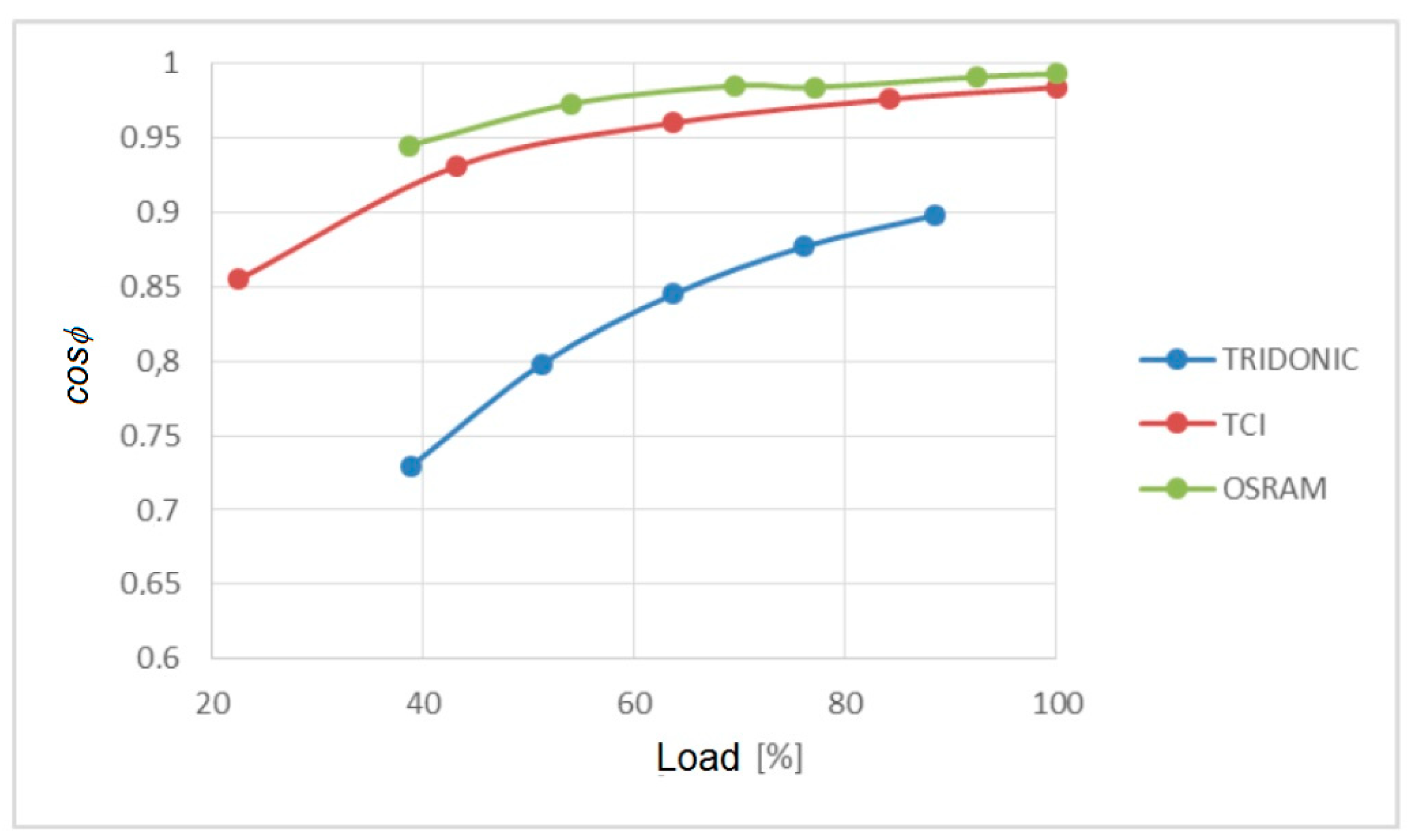 Sensors 23 01582 g013 550