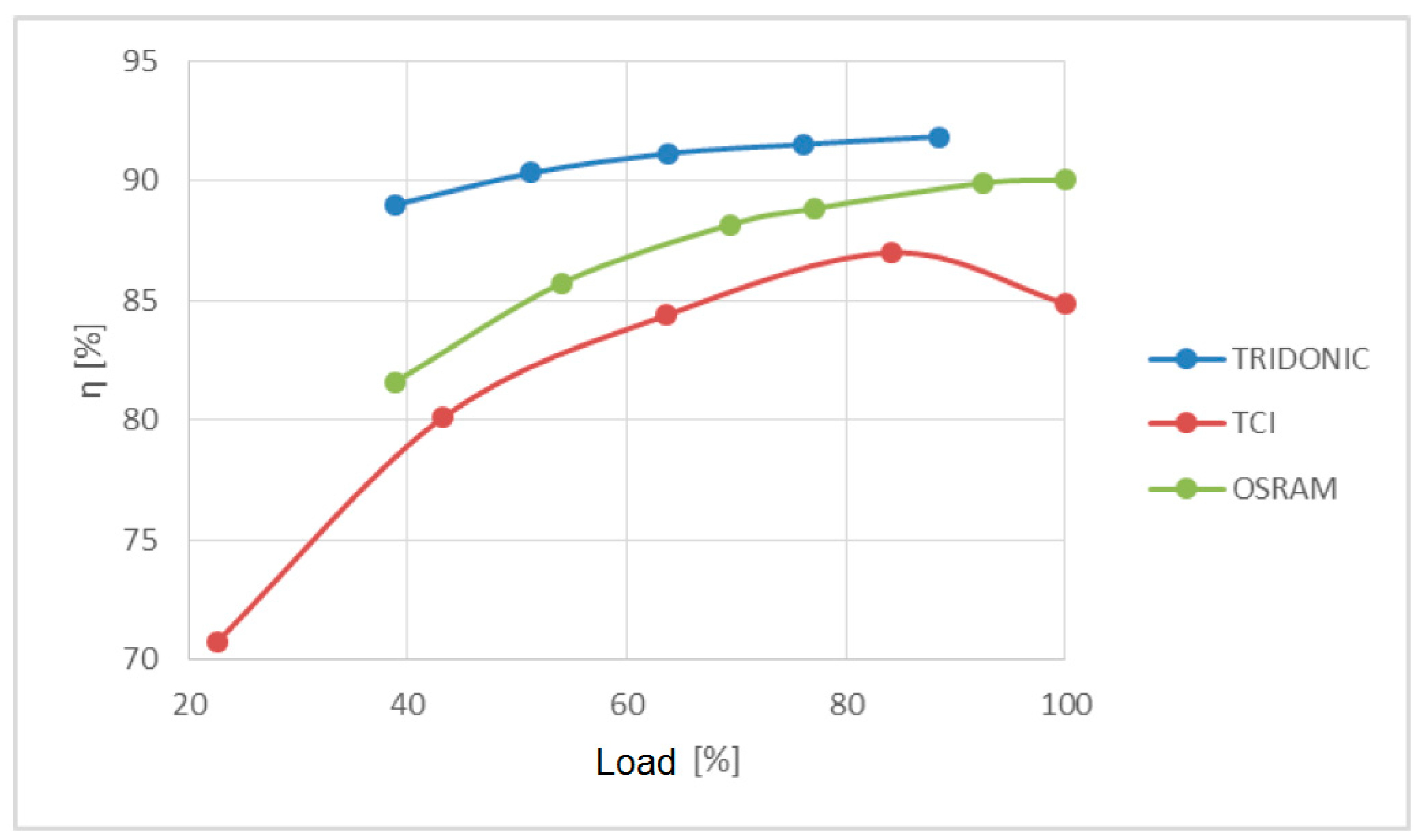 Sensors 23 01582 g014 550