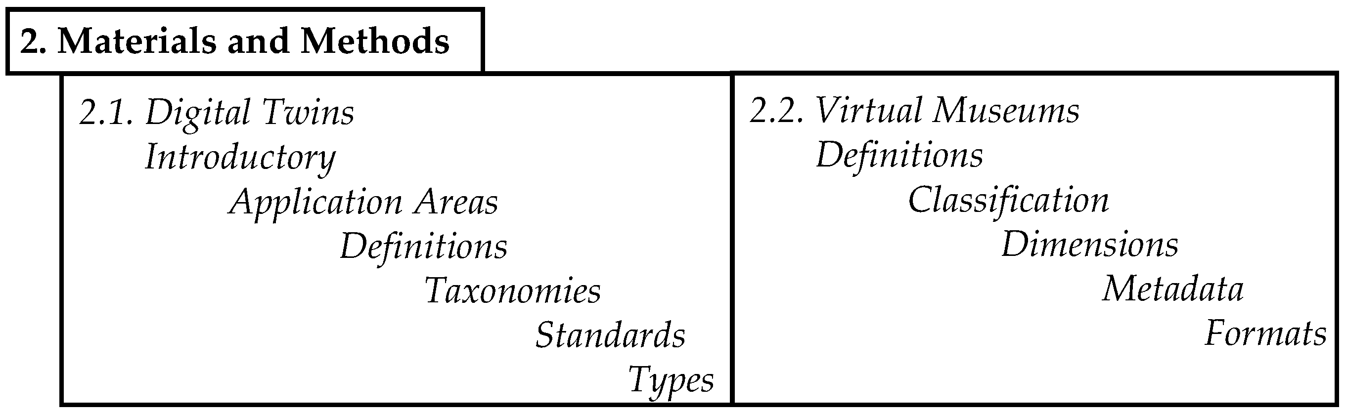 Sensors 23 01583 g002 550