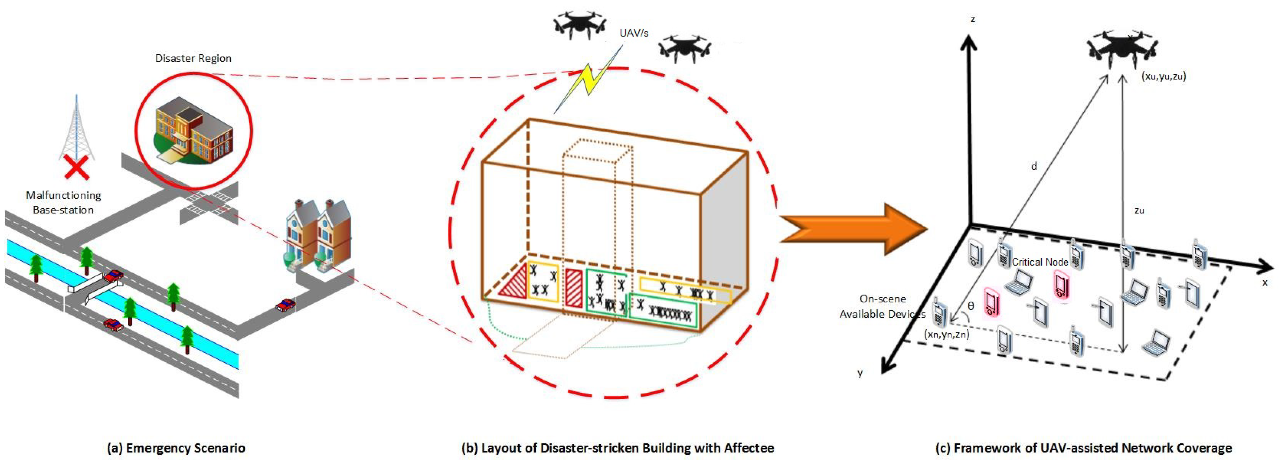 Sensors 23 01586 g001