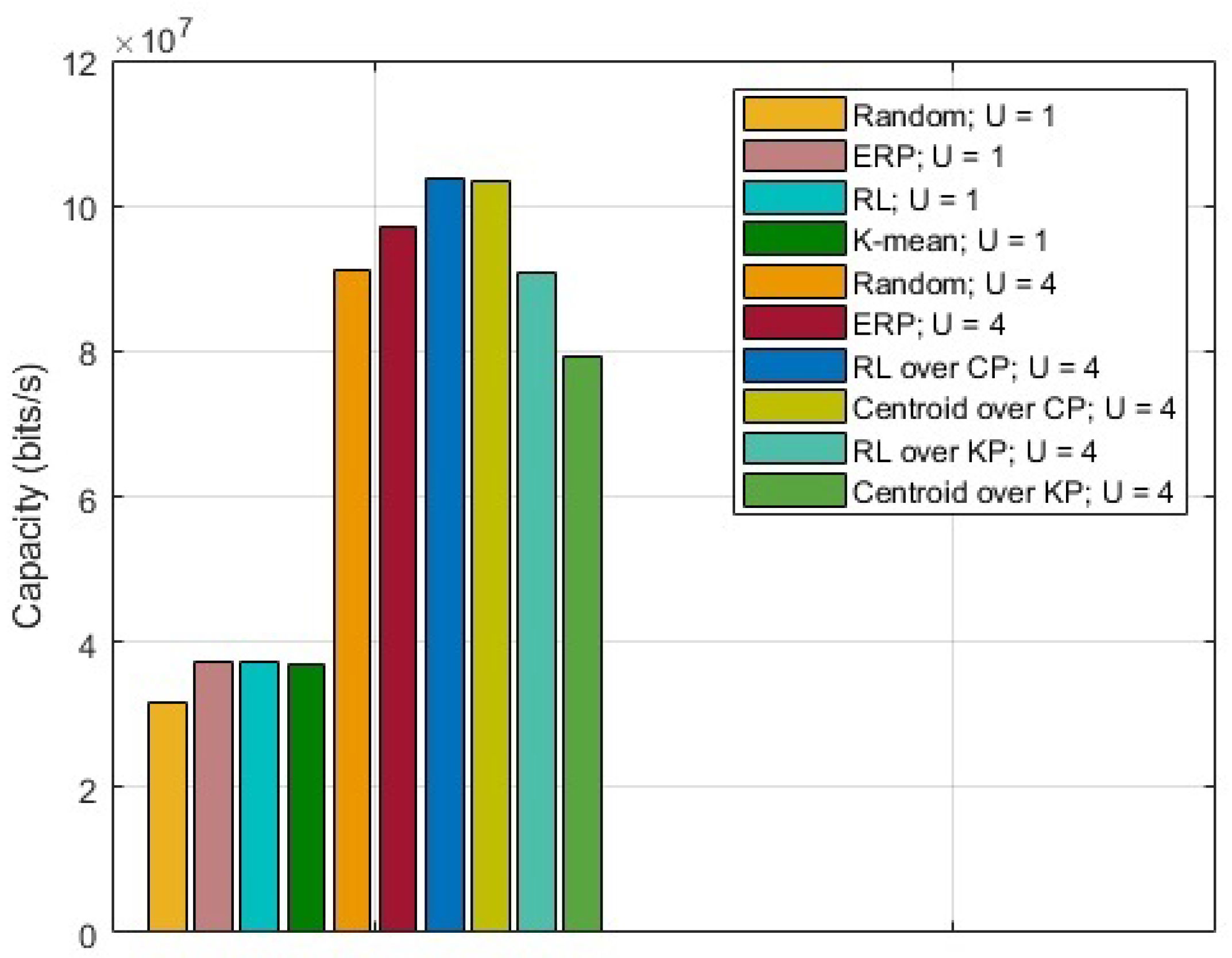 Sensors 23 01586 g002