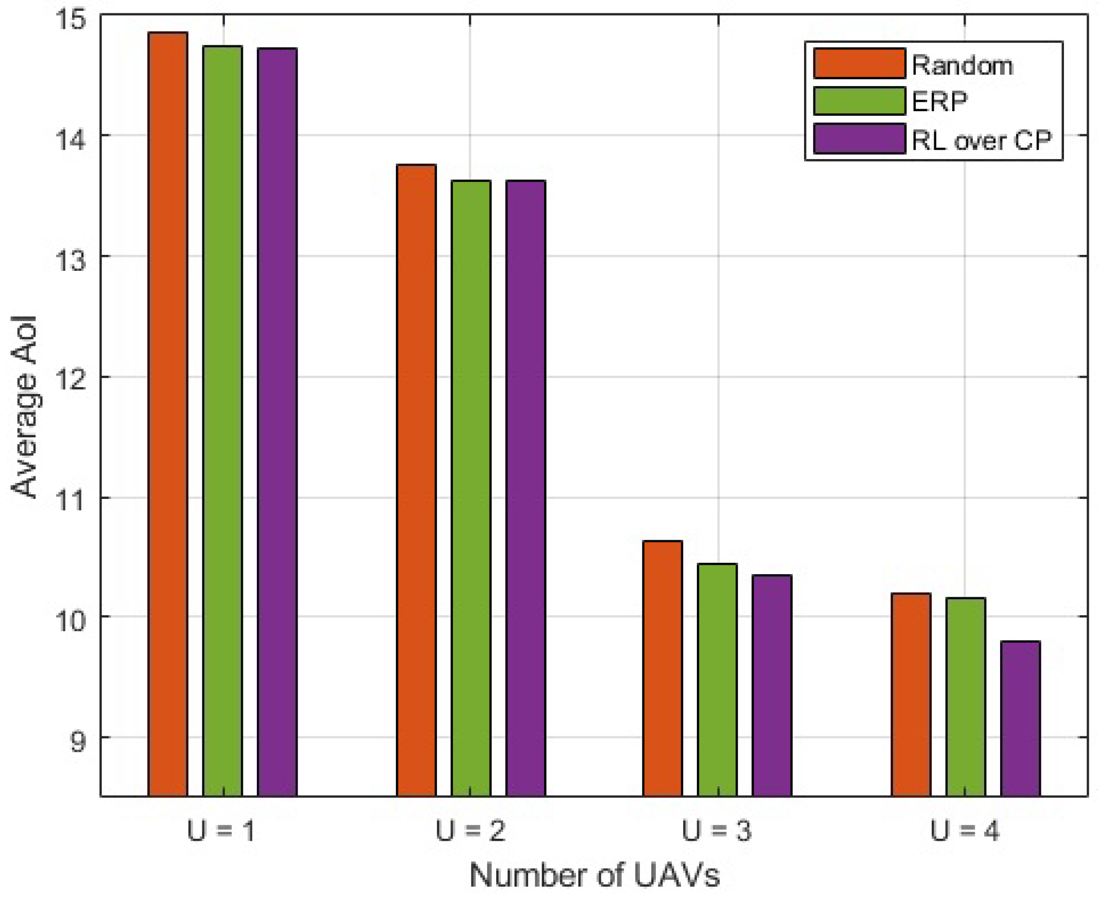 Sensors 23 01586 g004