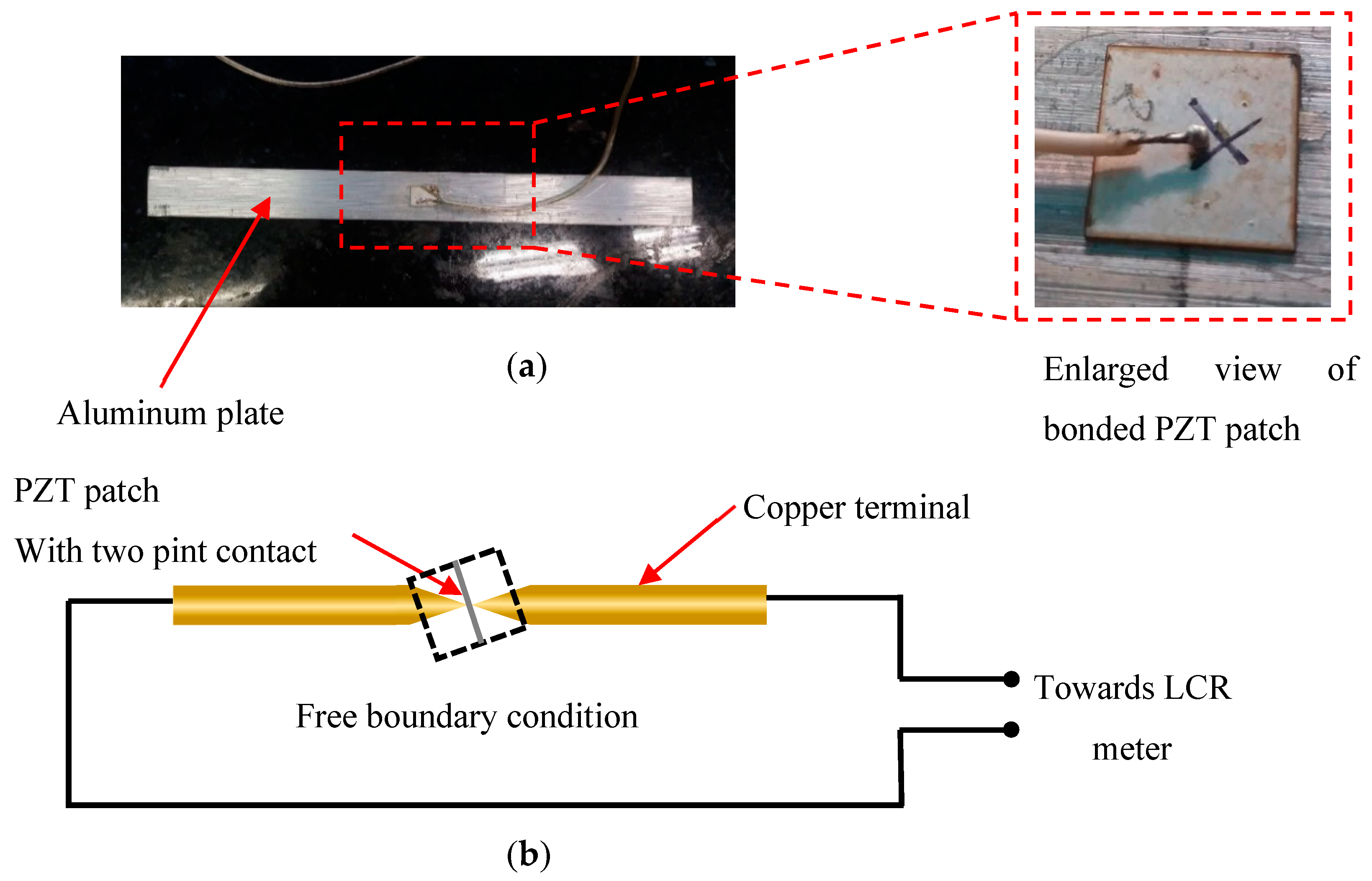 Sensors Free FullText Temperature Compensation for Reusable Piezo