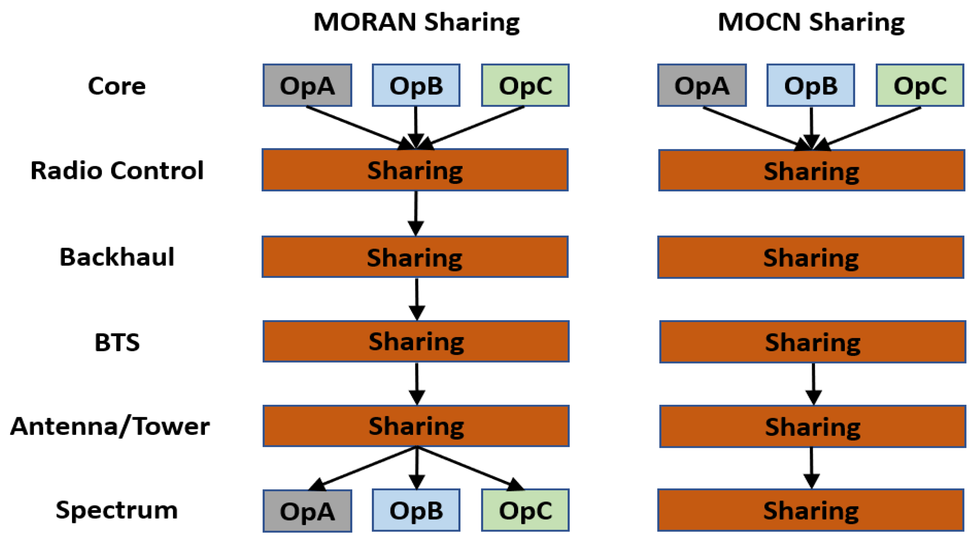 Sensors 23 01588 g002