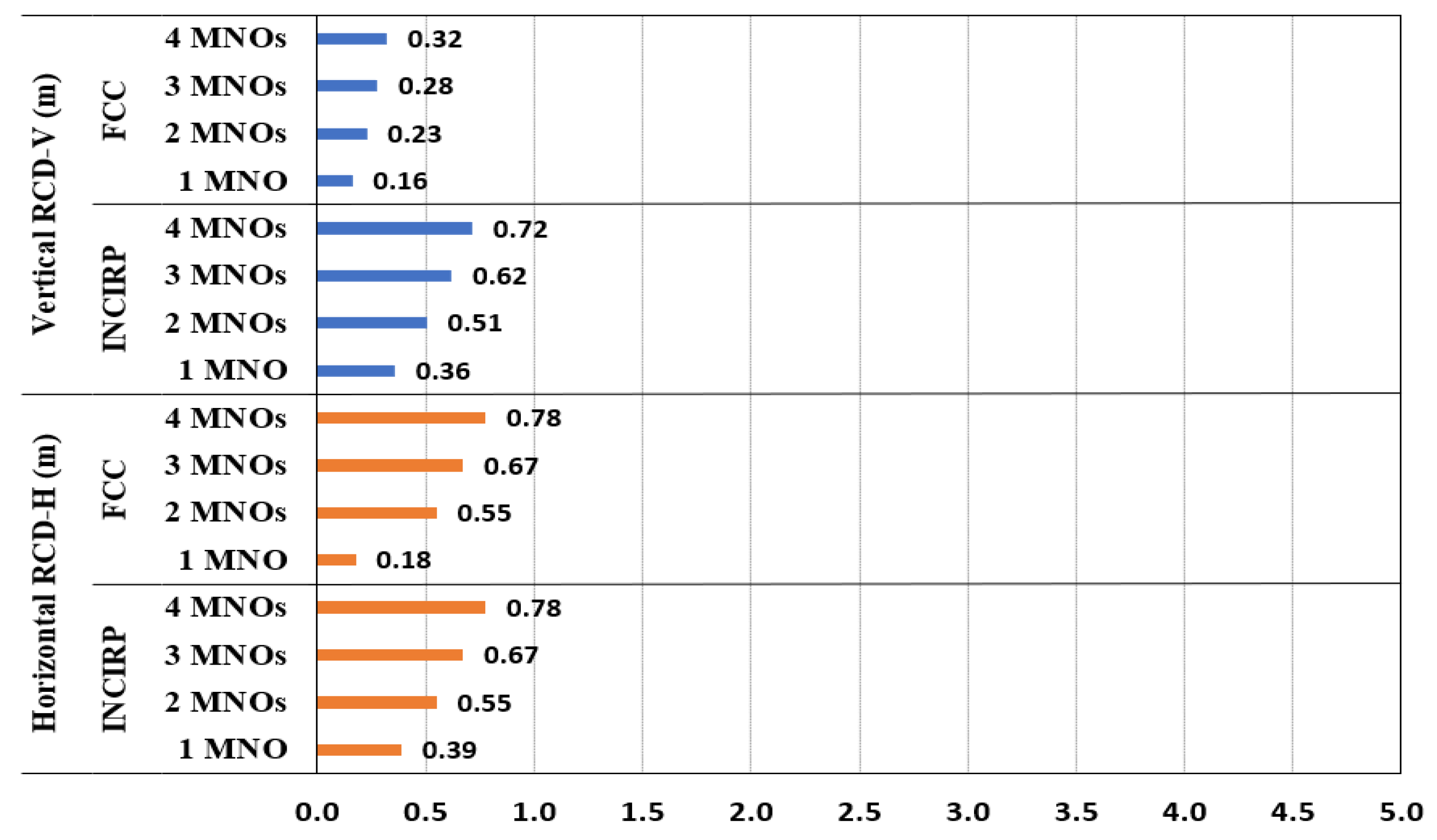 Sensors 23 01588 g011