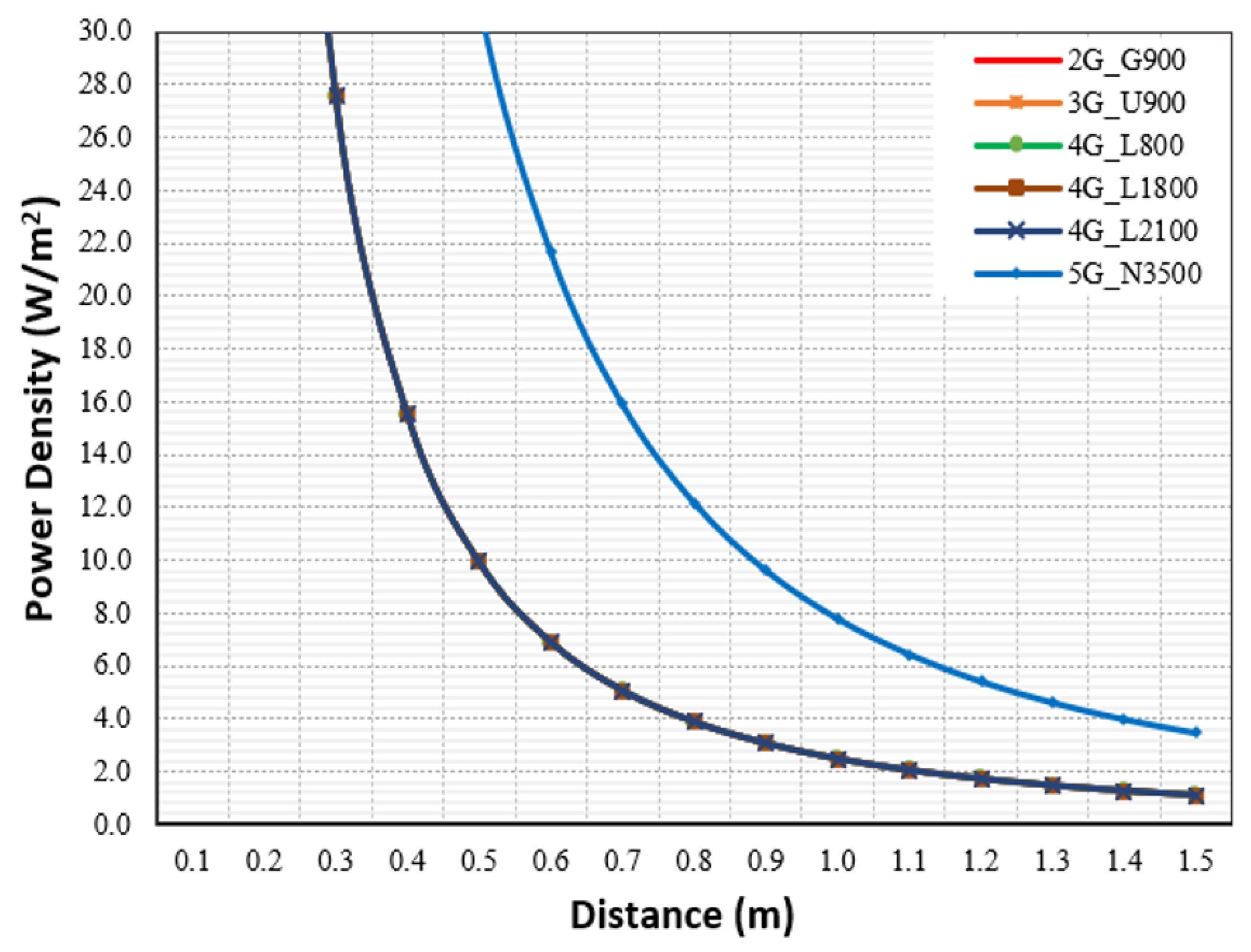 Sensors 23 01588 g012