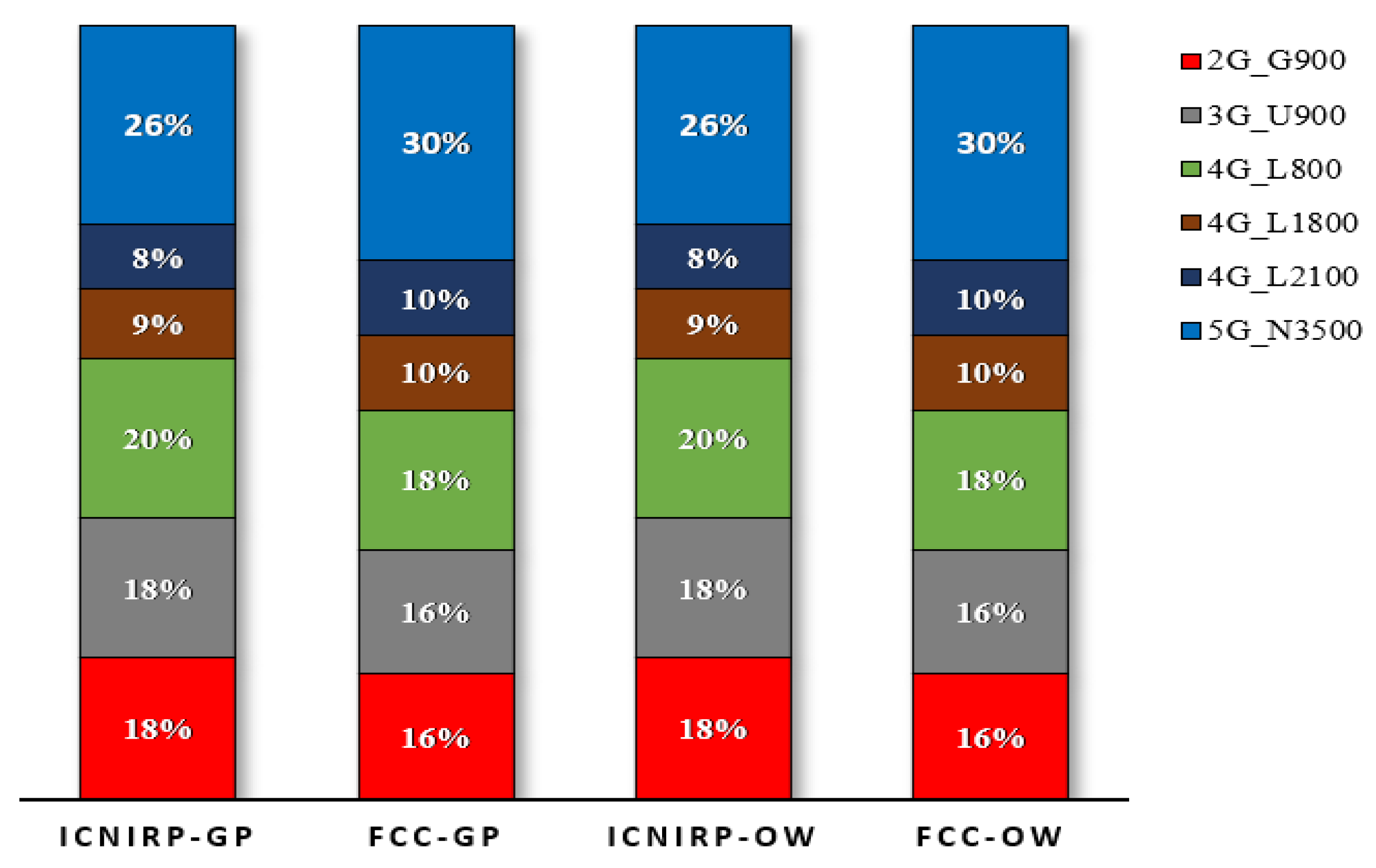 Sensors 23 01588 g014