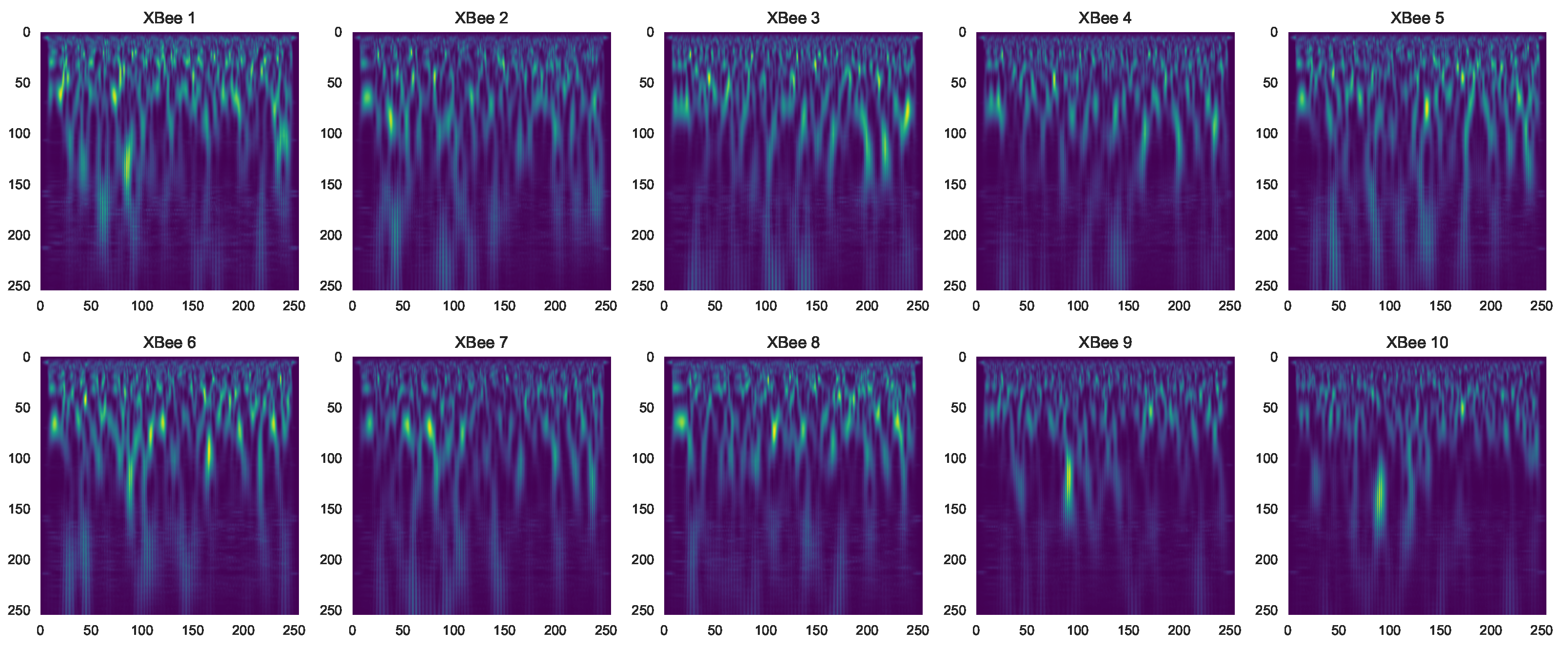 Sensors 23 01589 g002 Sensors 23 01589 g002