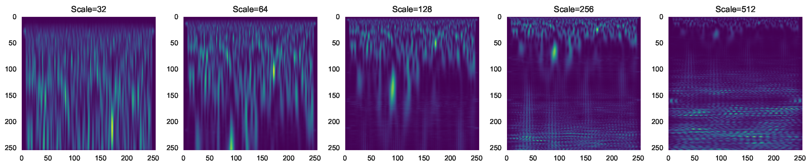 Sensors 23 01589 g003 Sensors 23 01589 g003