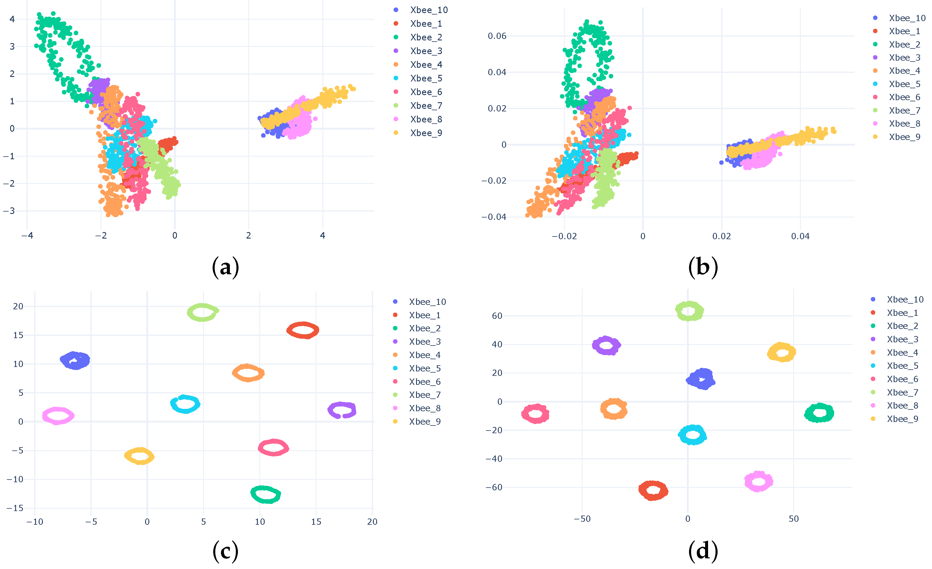 Sensors 23 01589 g011 Sensors 23 01589 g011
