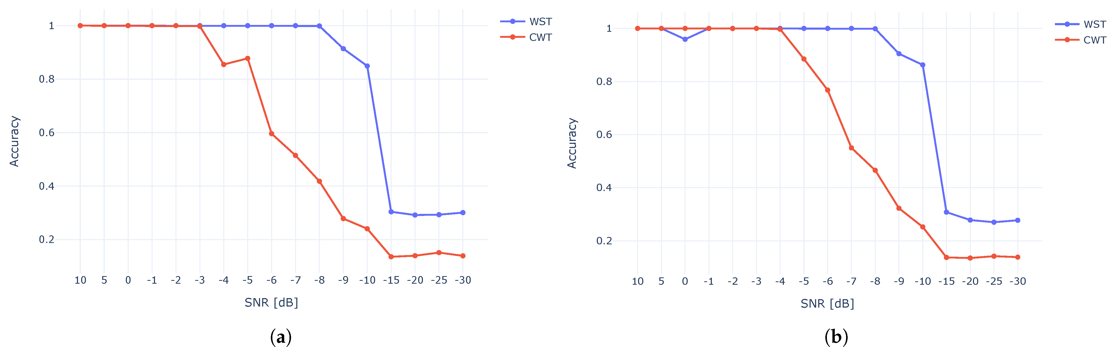 Sensors 23 01589 g014 Sensors 23 01589 g014