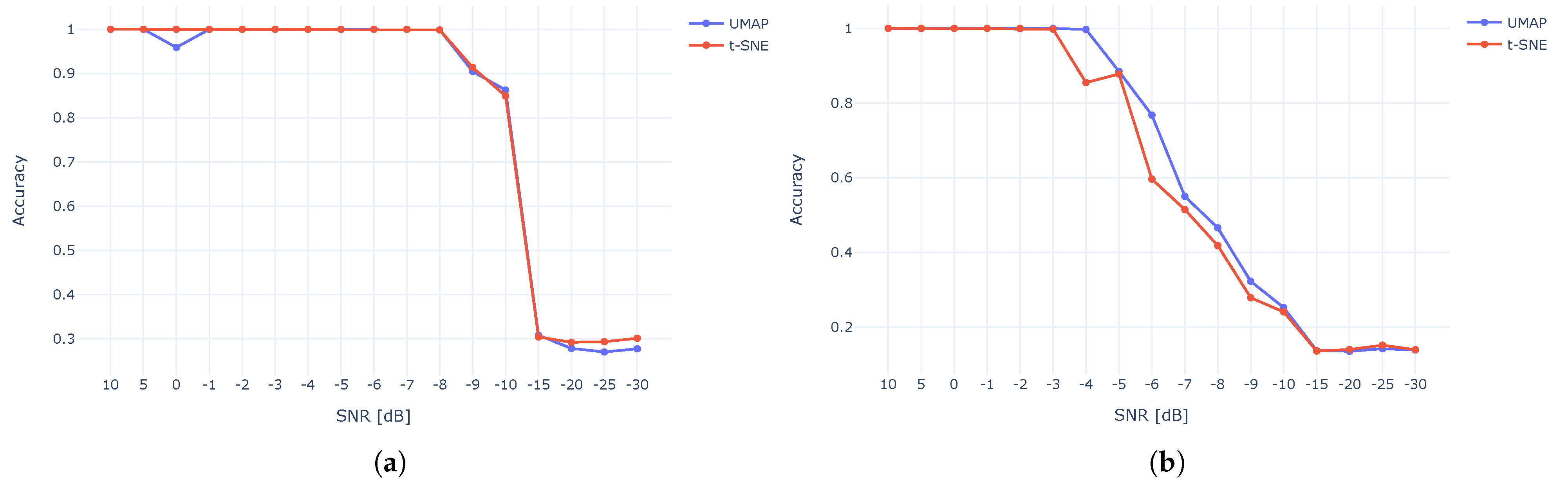Sensors 23 01589 g015 Sensors 23 01589 g015