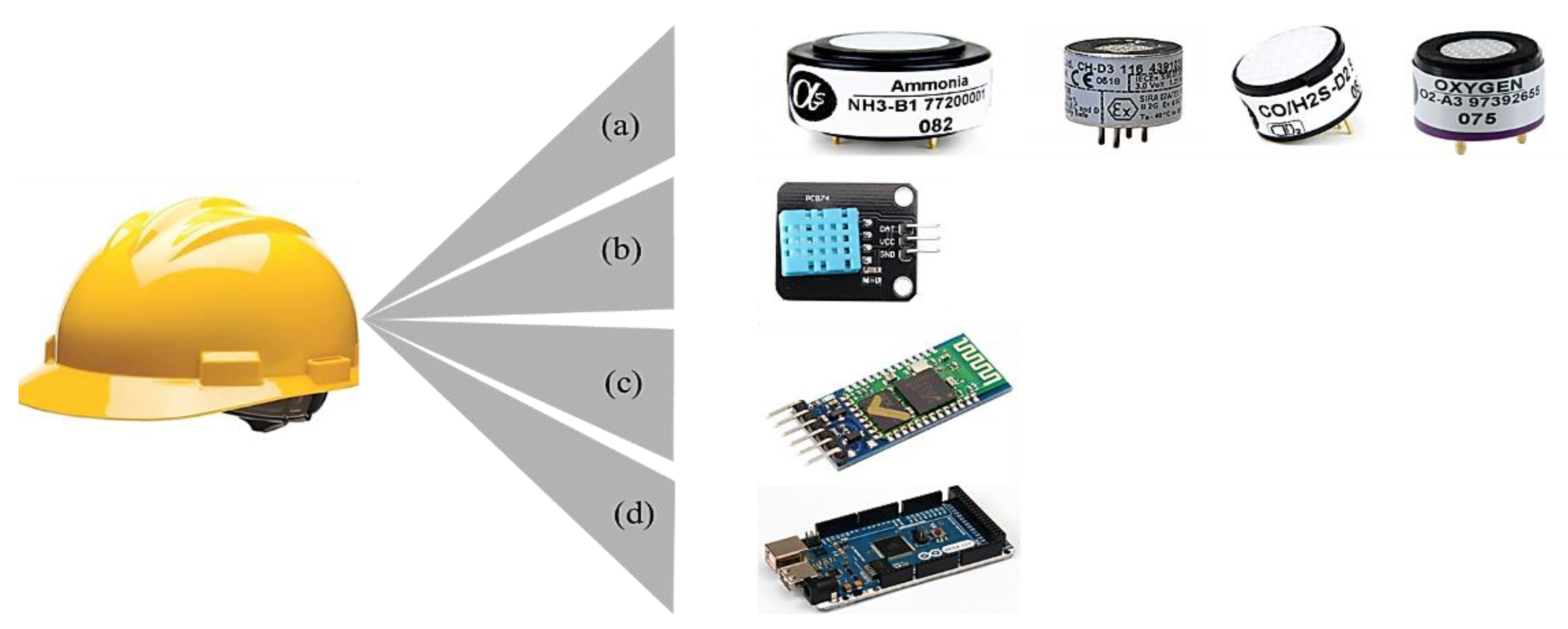 Sensors 23 01590 g002