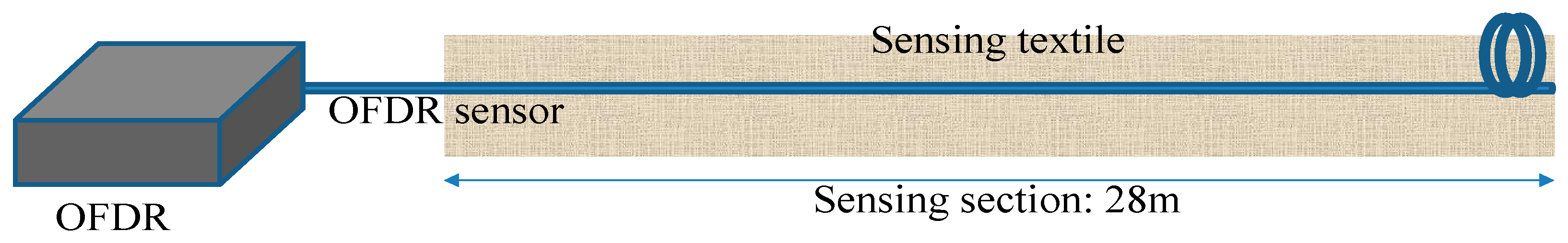 Sensors 23 01591 g003