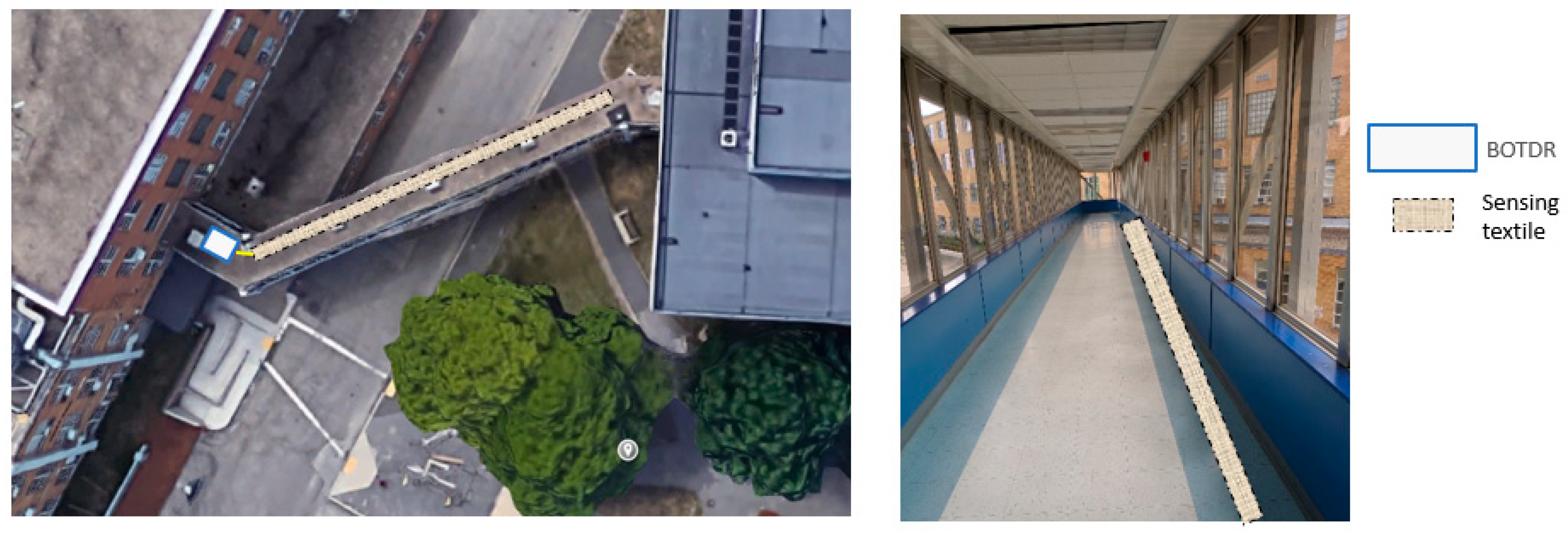 Sensors 23 01591 g004