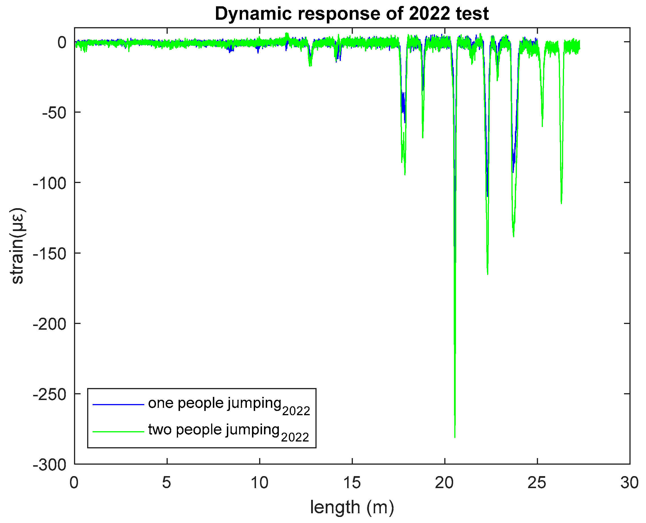Sensors 23 01591 g006