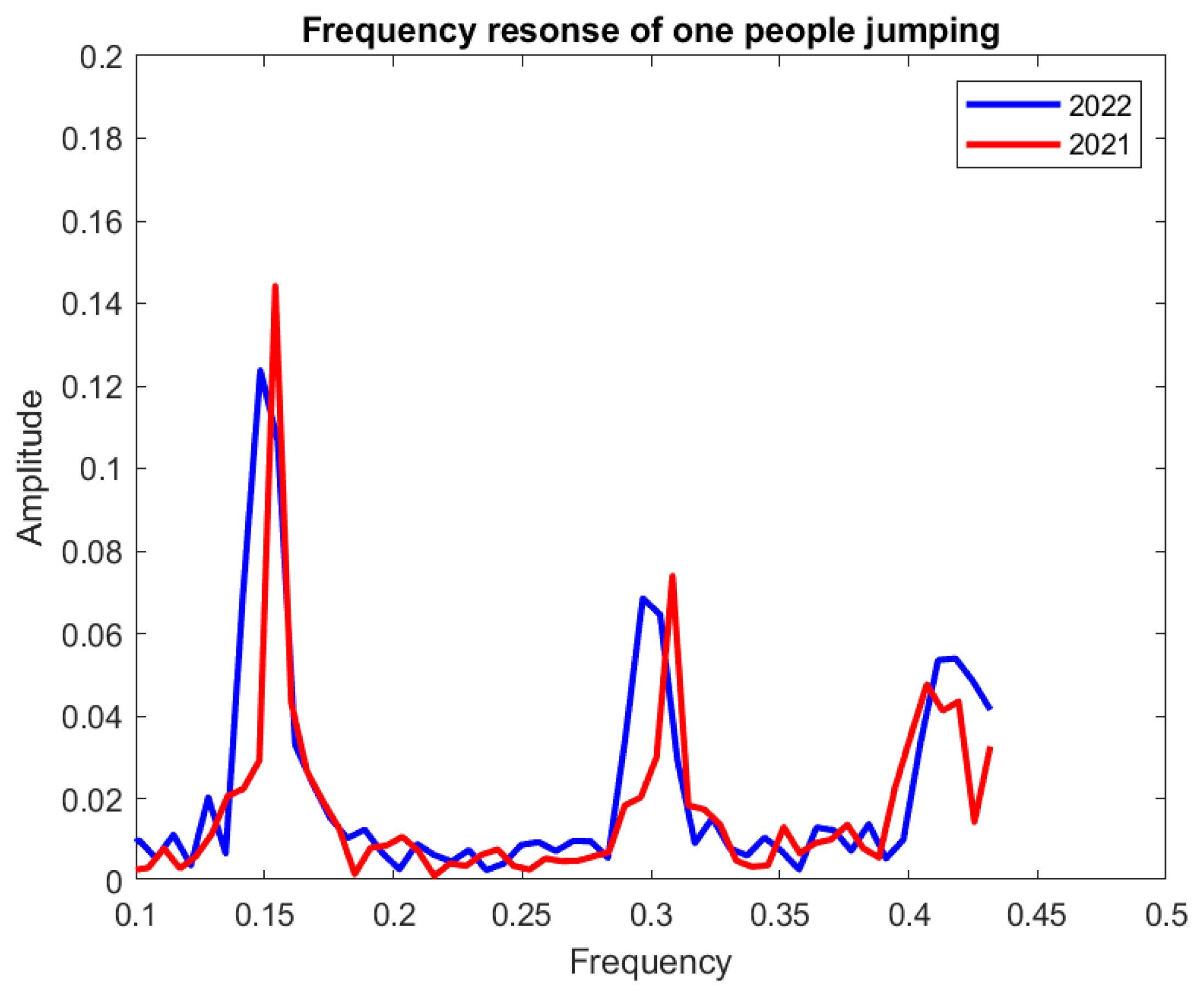 Sensors 23 01591 g008