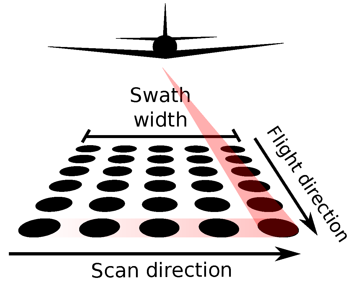 Sensors 23 01593 g001 Sensors 23 01593 g001