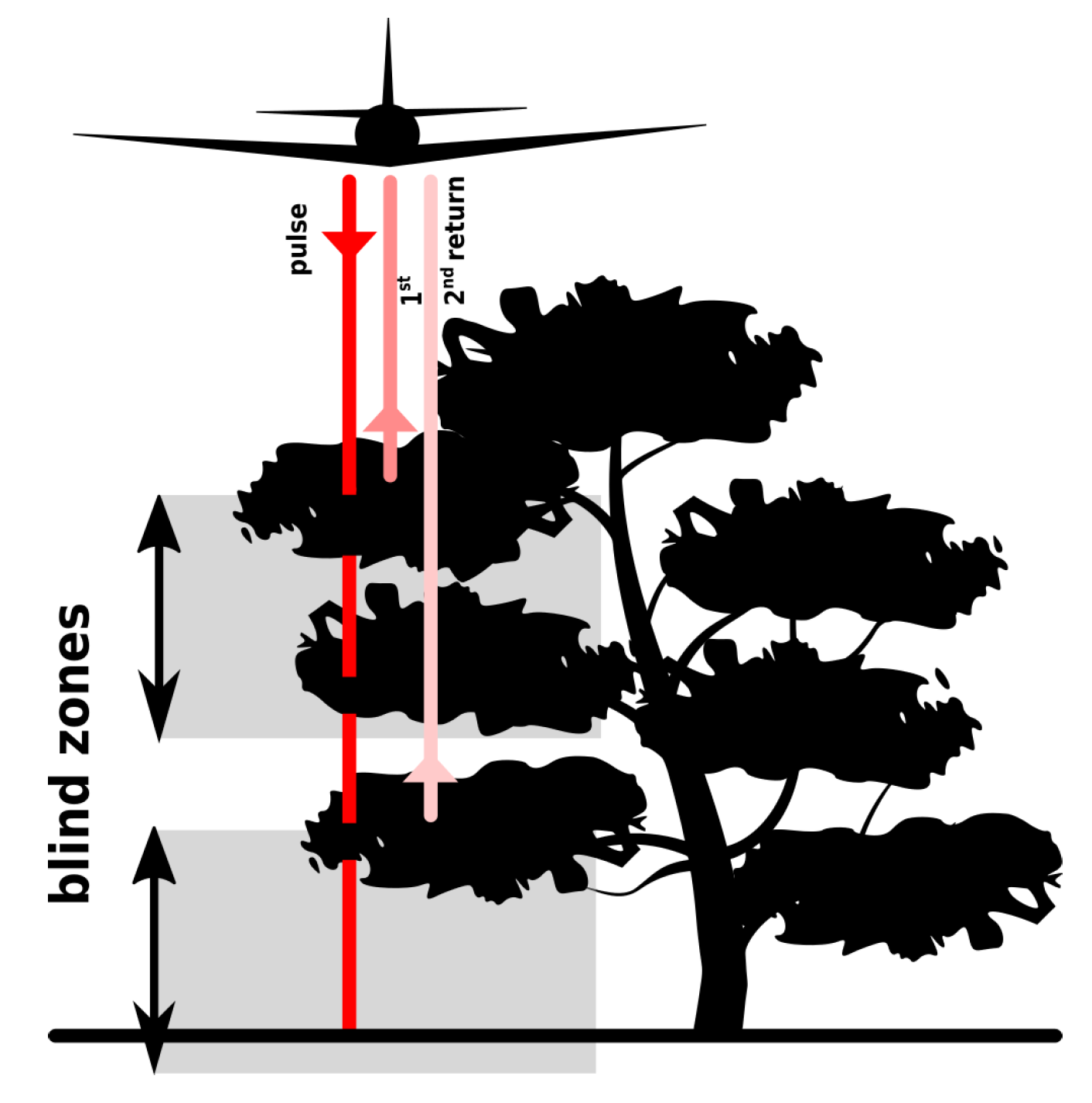 Sensors 23 01593 g014 Sensors 23 01593 g014