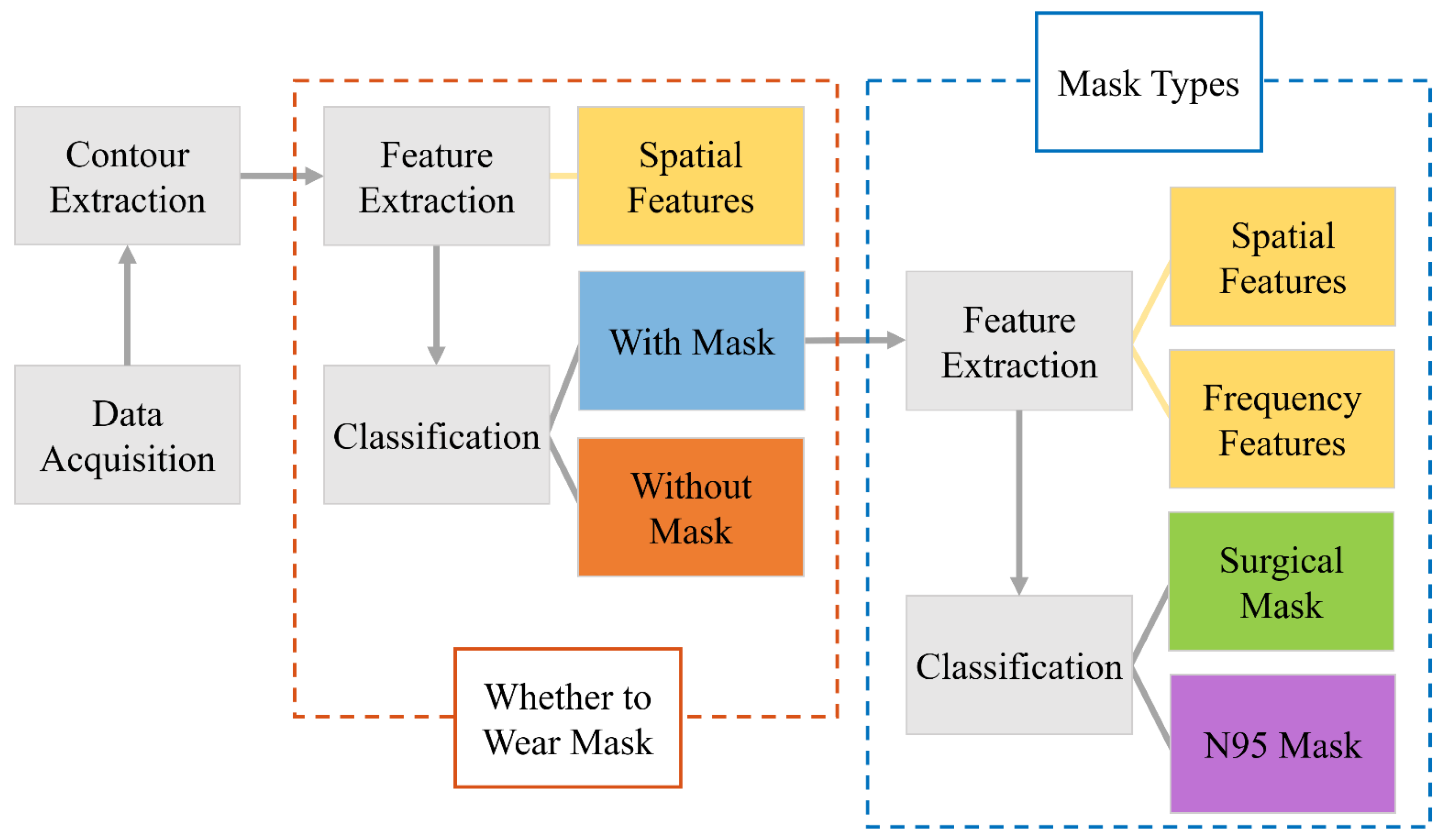 Computerized Dead-Space Volume Measurement of Face Masks Applied to  Simulated Faces