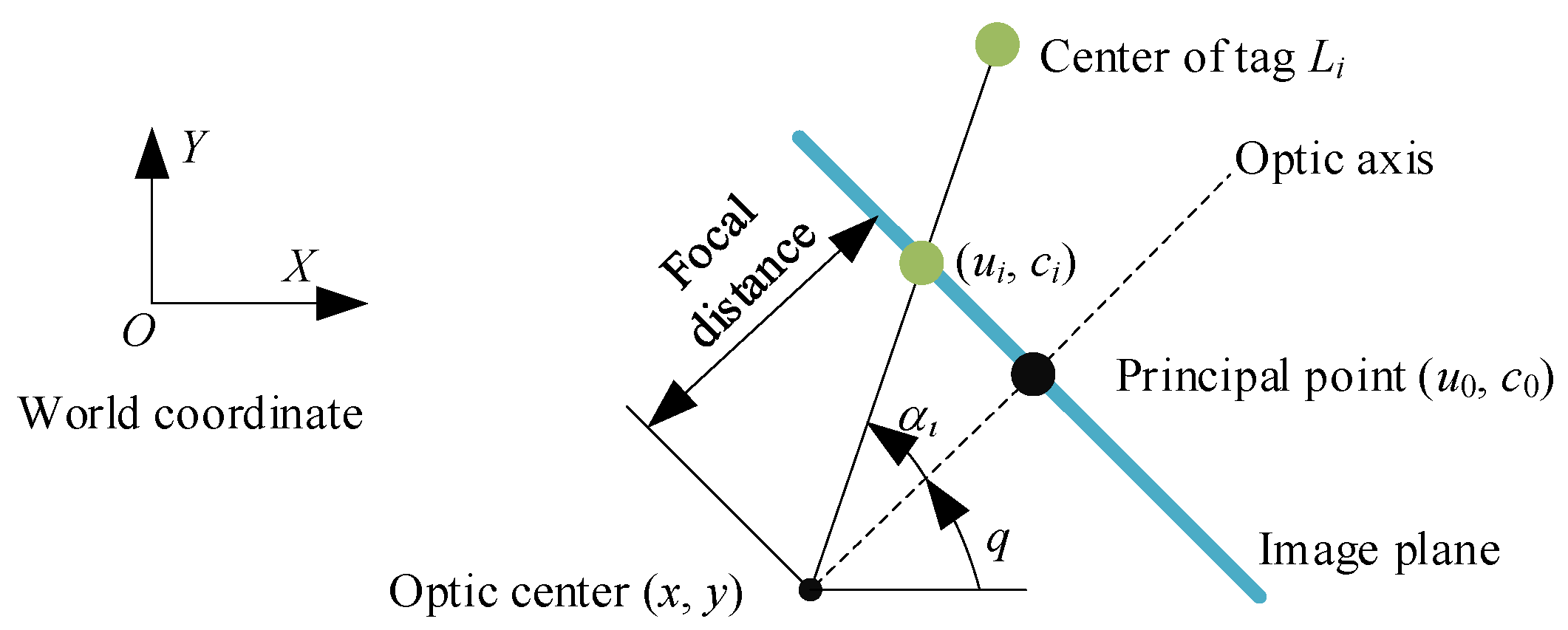 Sensors 23 01597 g003 550