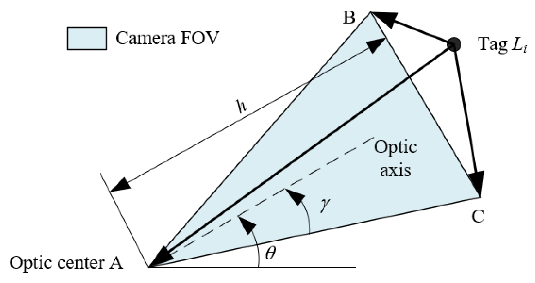 Sensors 23 01597 g005 550