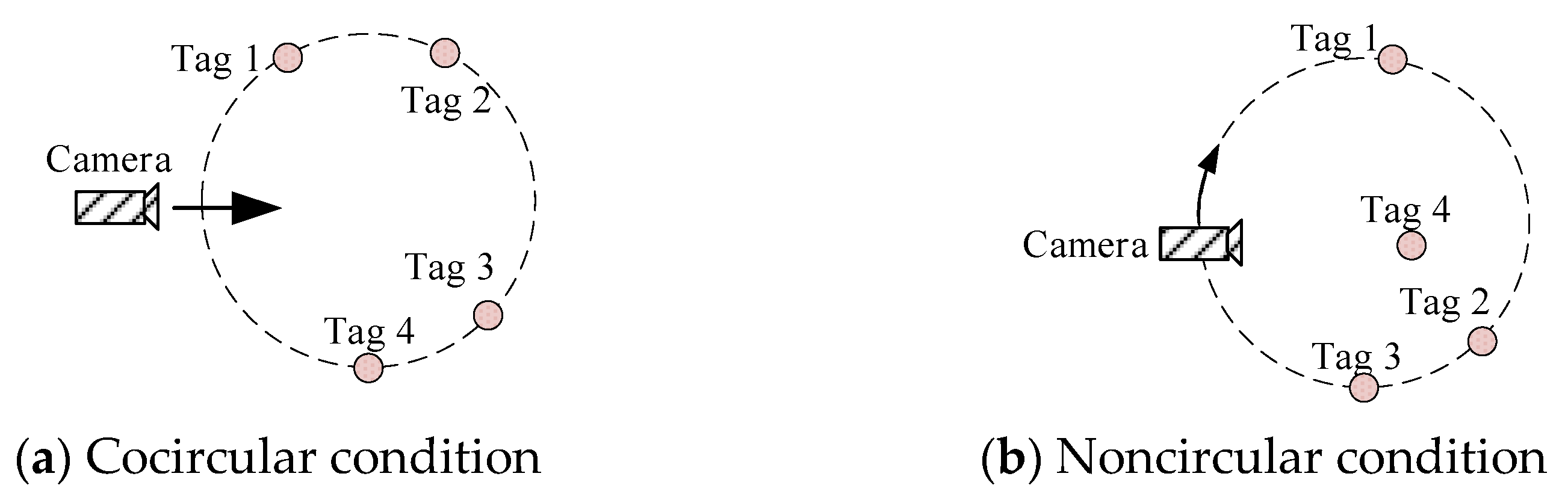 Sensors 23 01597 g007 550