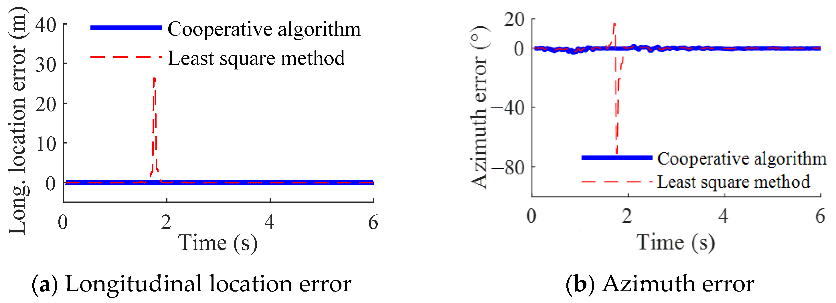 Sensors 23 01597 g008 550