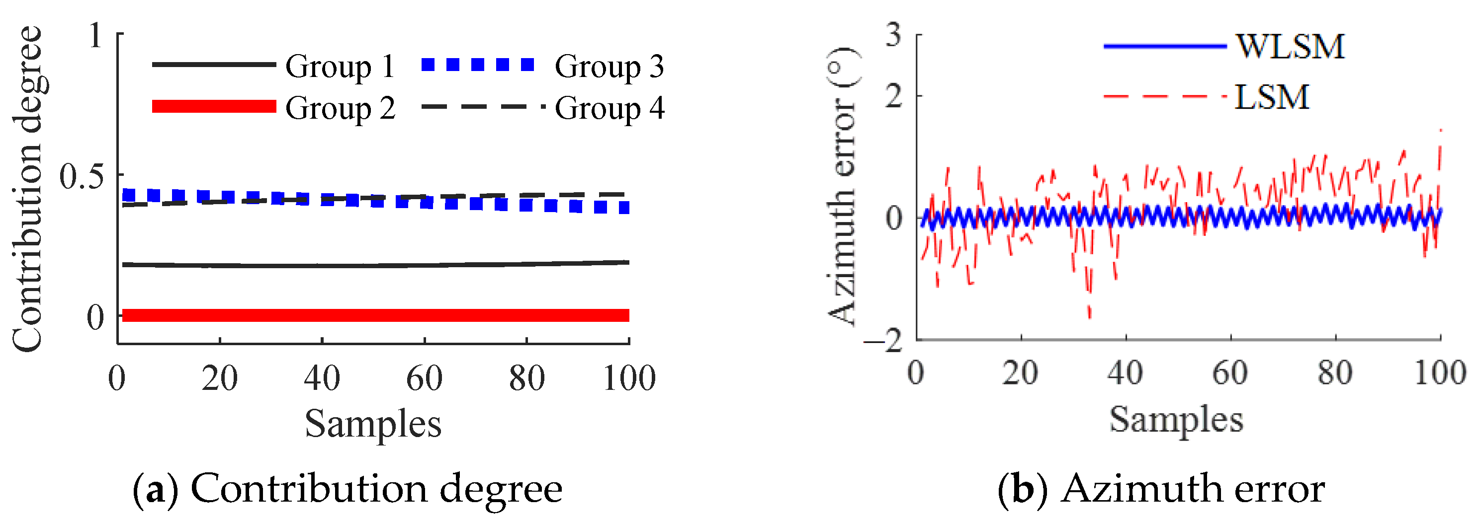 Sensors 23 01597 g009a 550