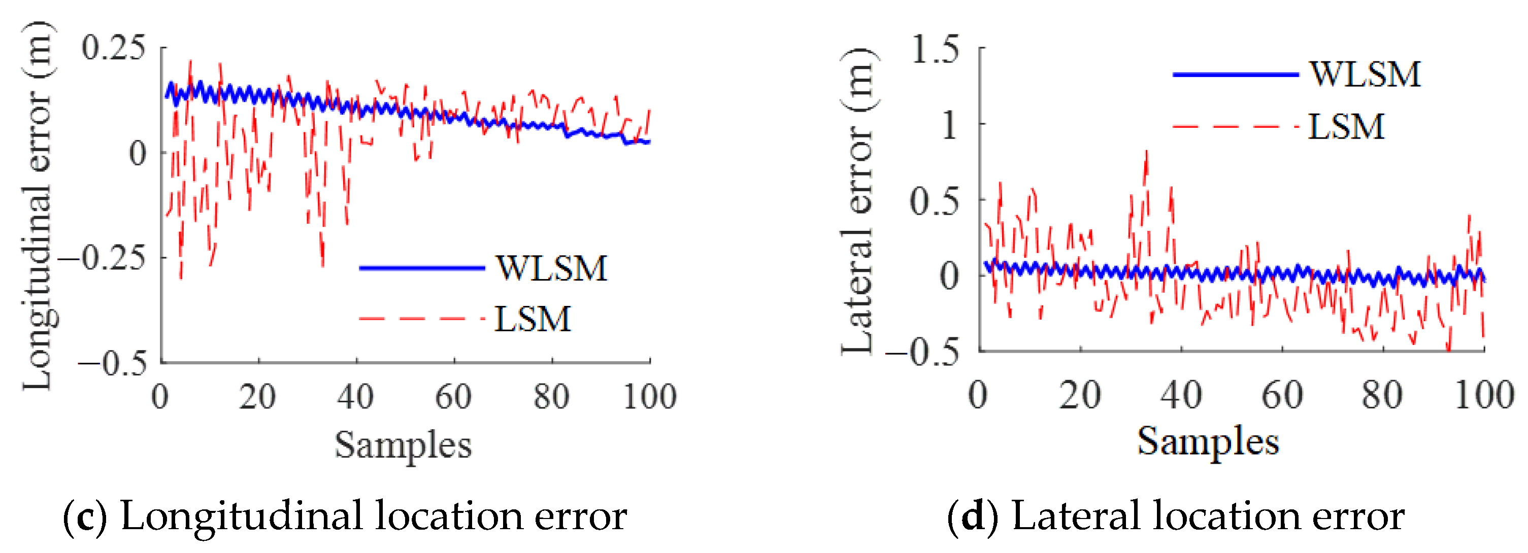 Sensors 23 01597 g009b 550