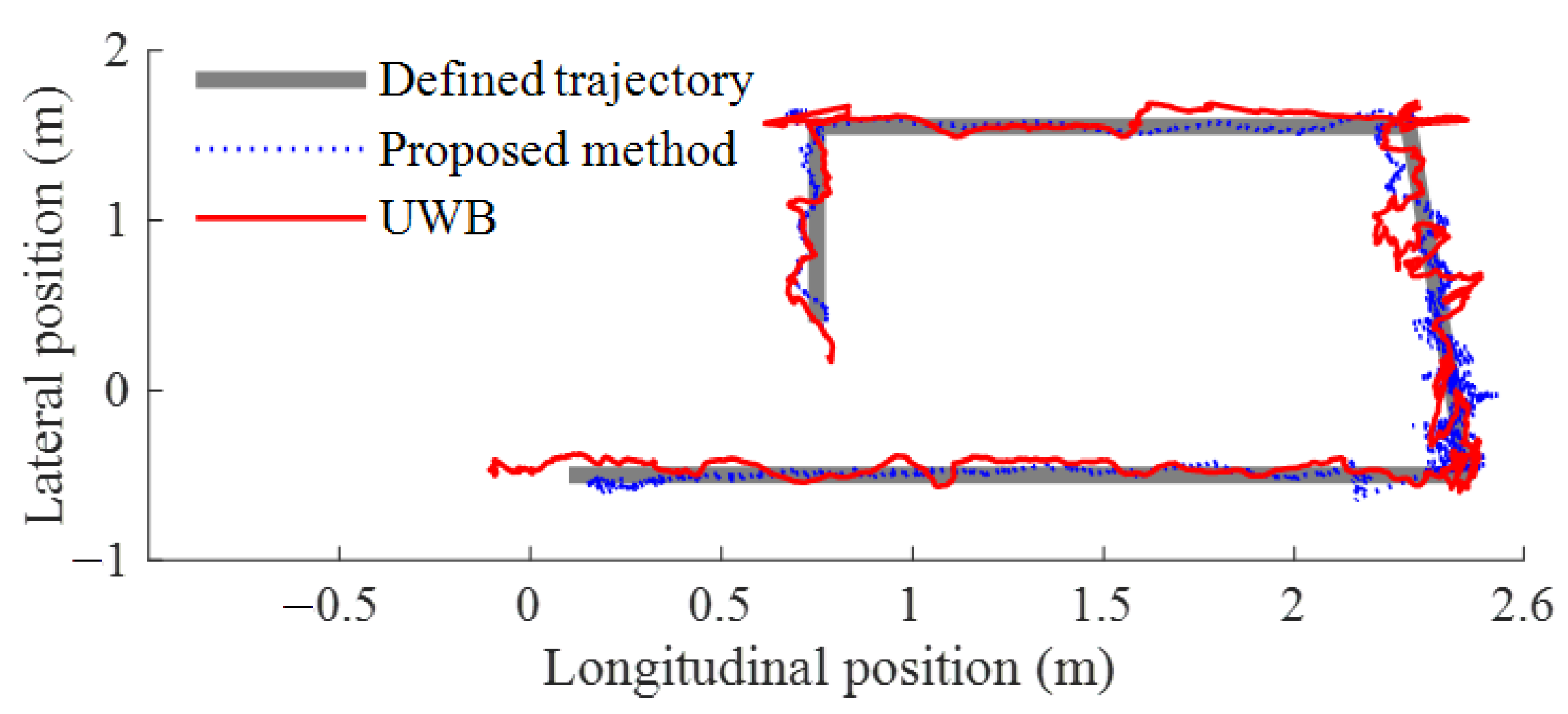 Sensors 23 01597 g011 550