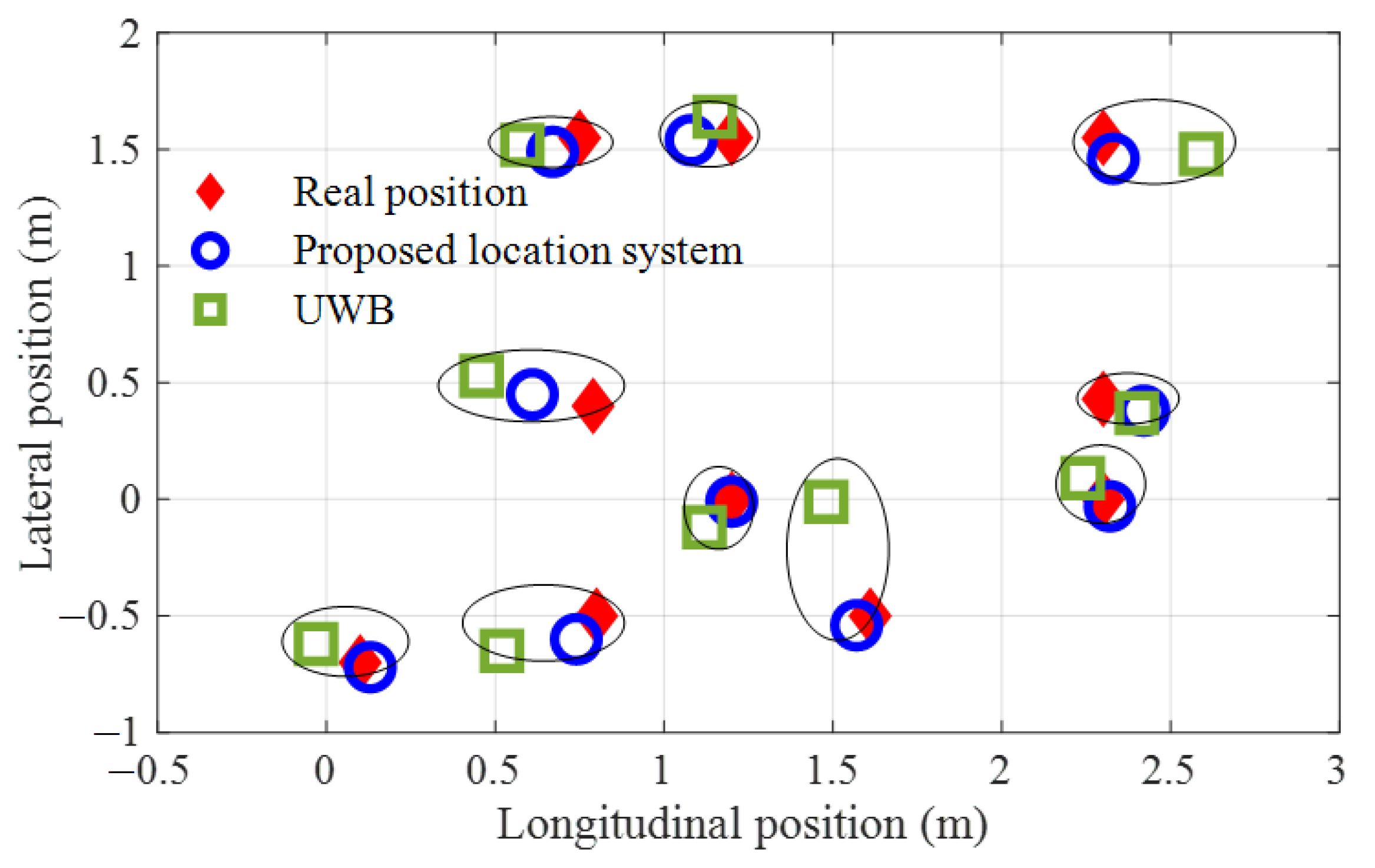 Sensors 23 01597 g012 550