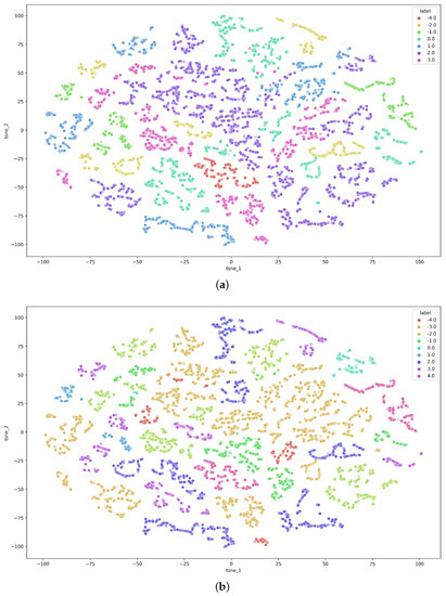 Sensors | Free Full-Text | Predicting Emotion with Biosignals: A ...