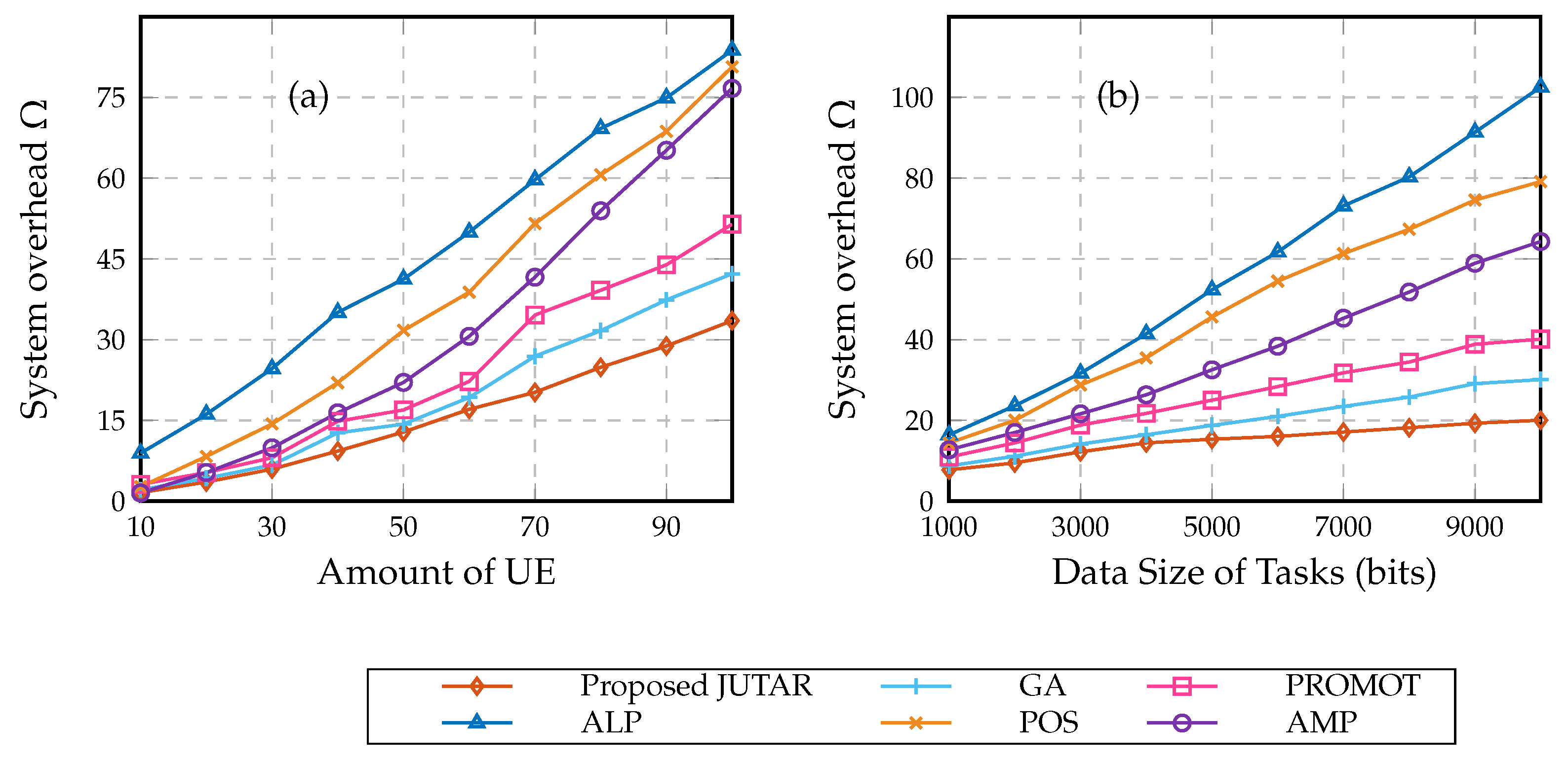 Sensors 23 01601 g004 Sensors 23 01601 g004