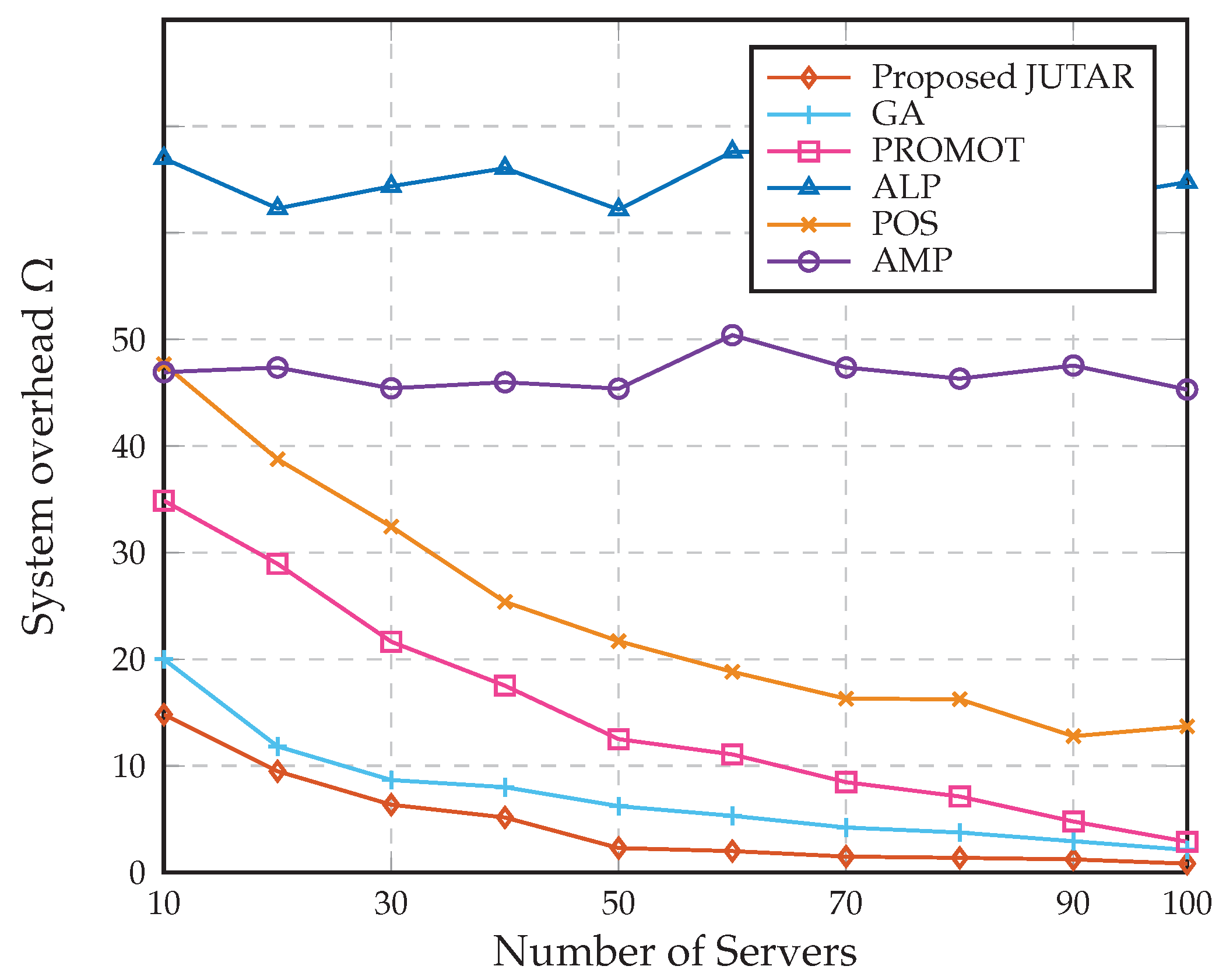 Sensors 23 01601 g005 Sensors 23 01601 g005