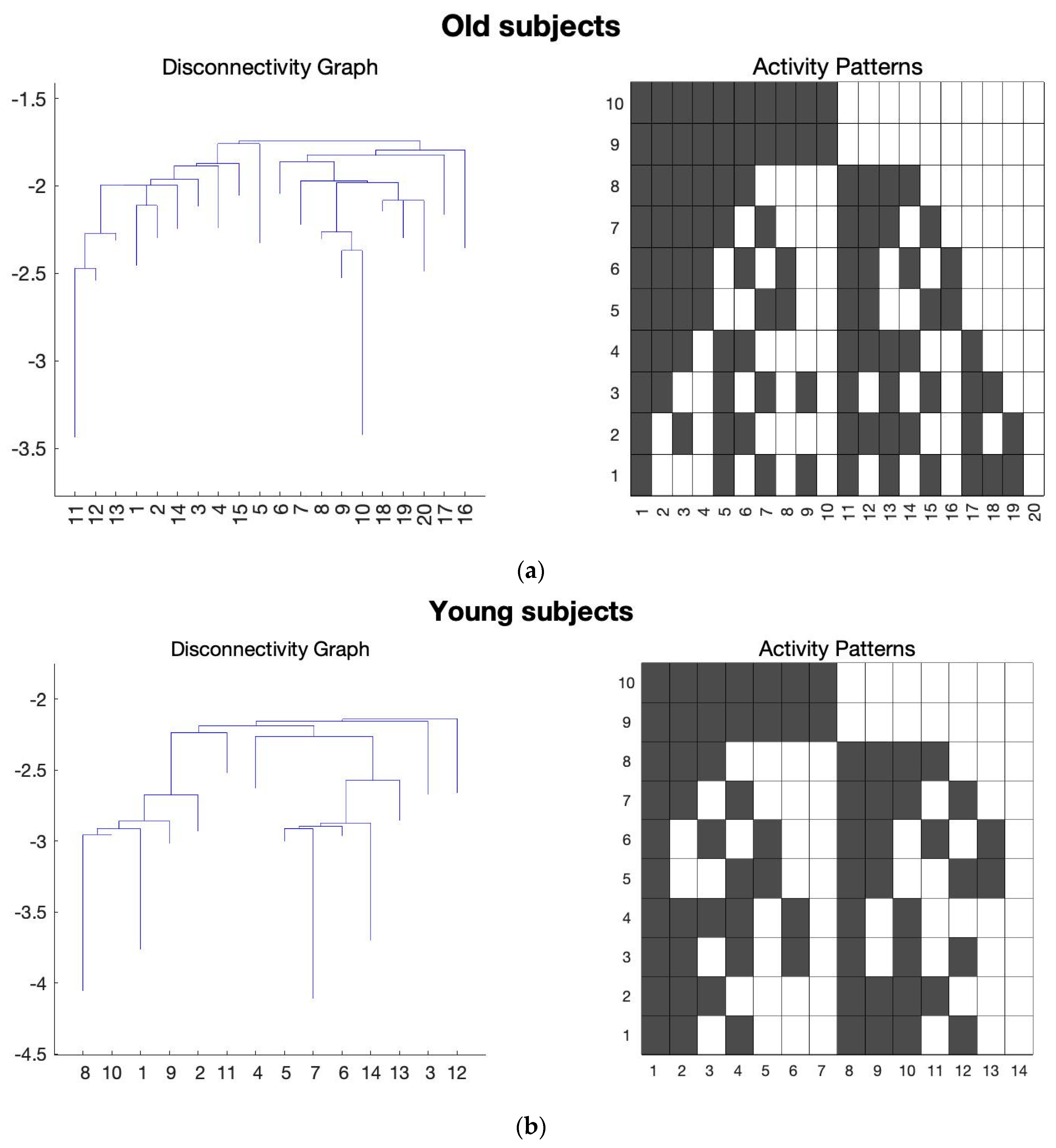 Sensors 23 01603 g003